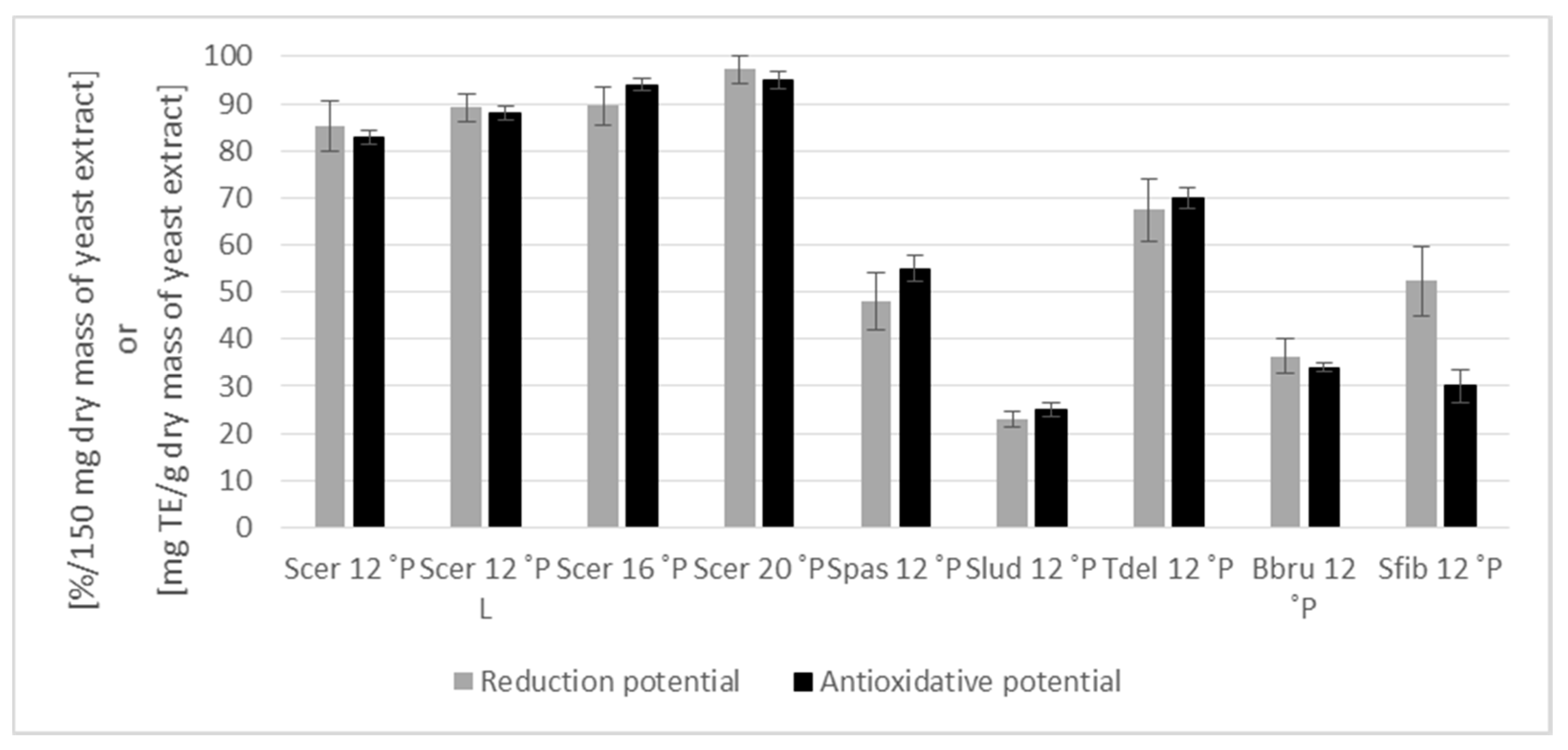 Fermentation 05 00051 g008