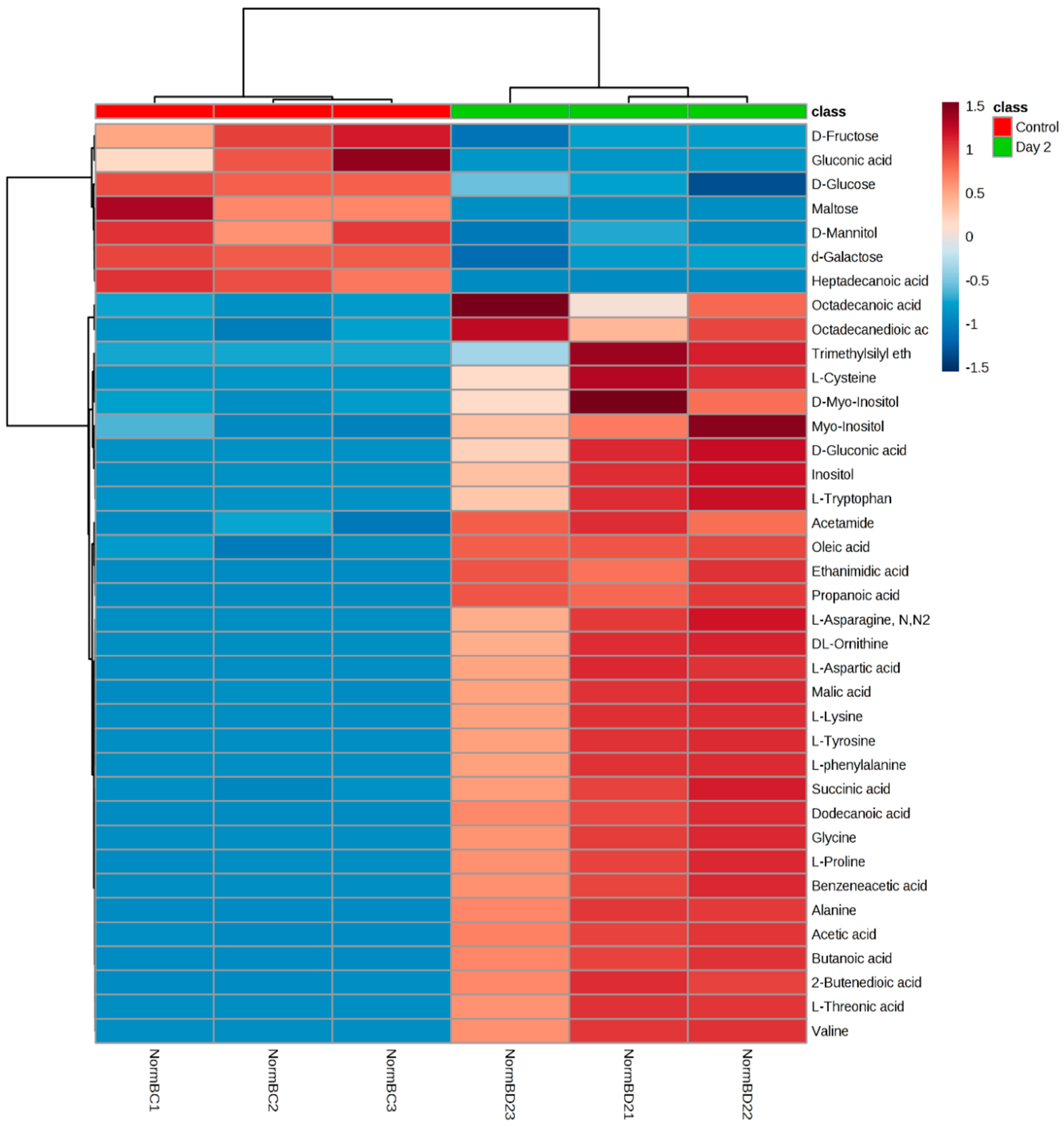 Fermentation 05 00052 g001