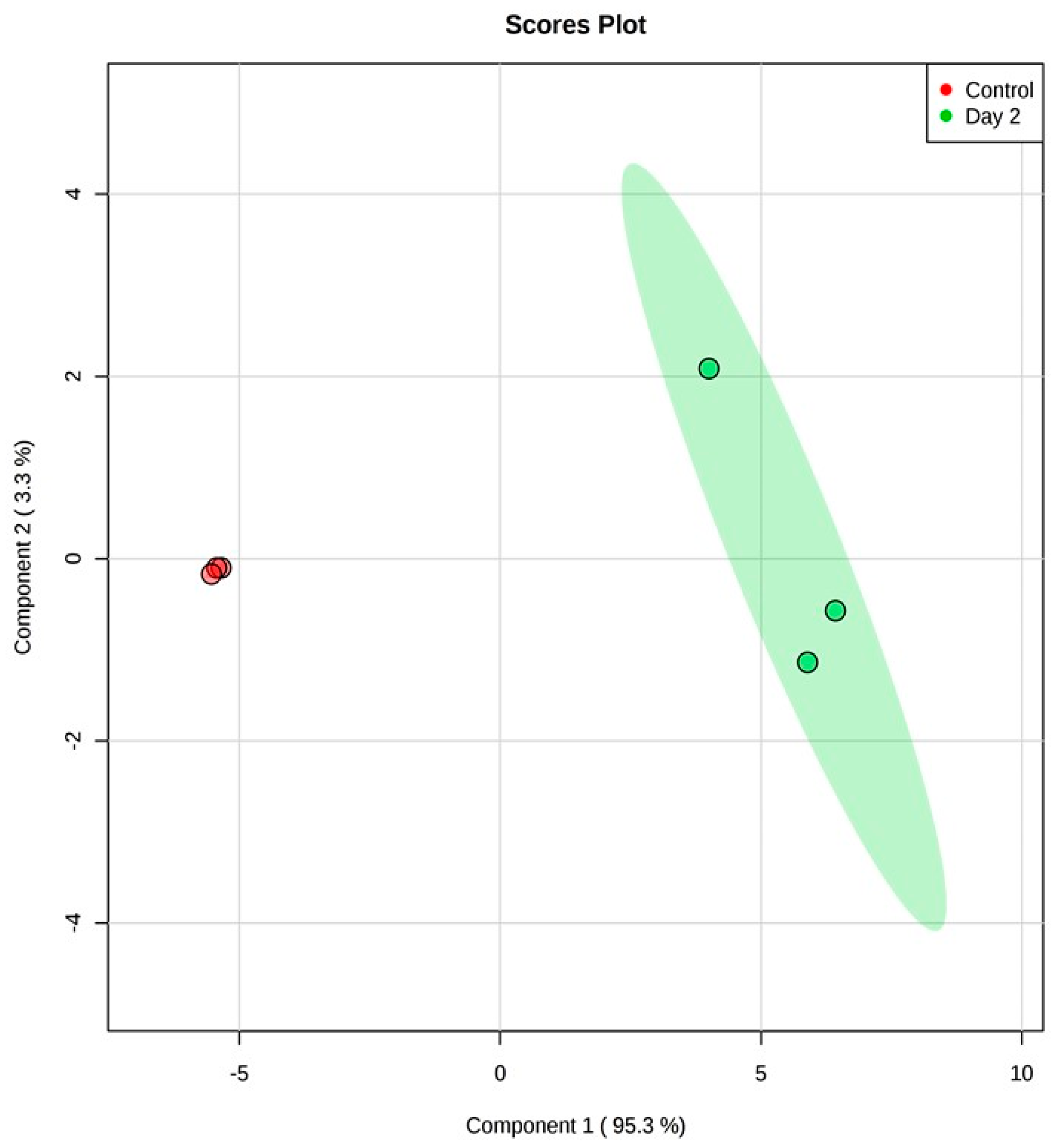 Fermentation 05 00052 g002