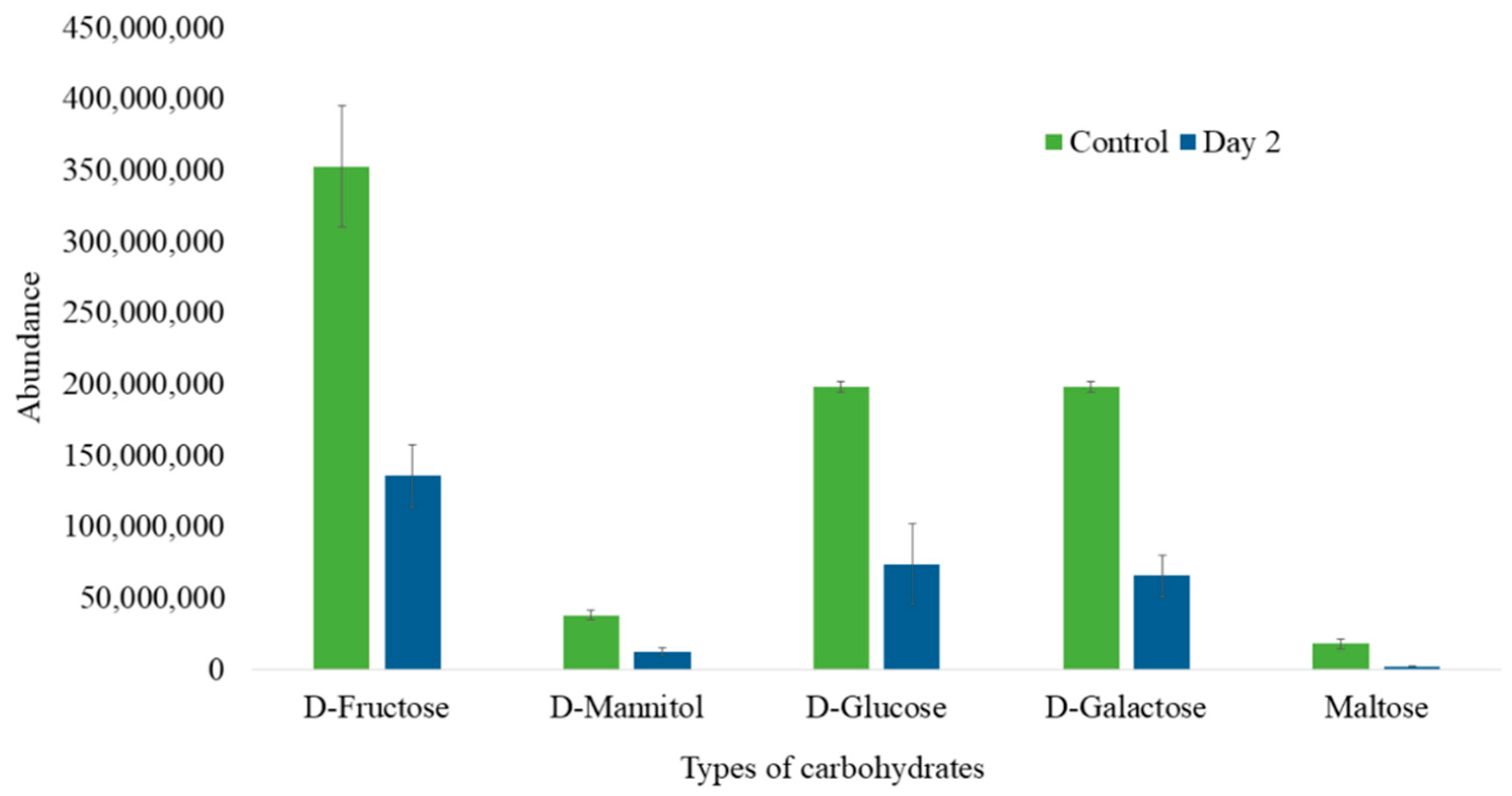 Fermentation 05 00052 g003
