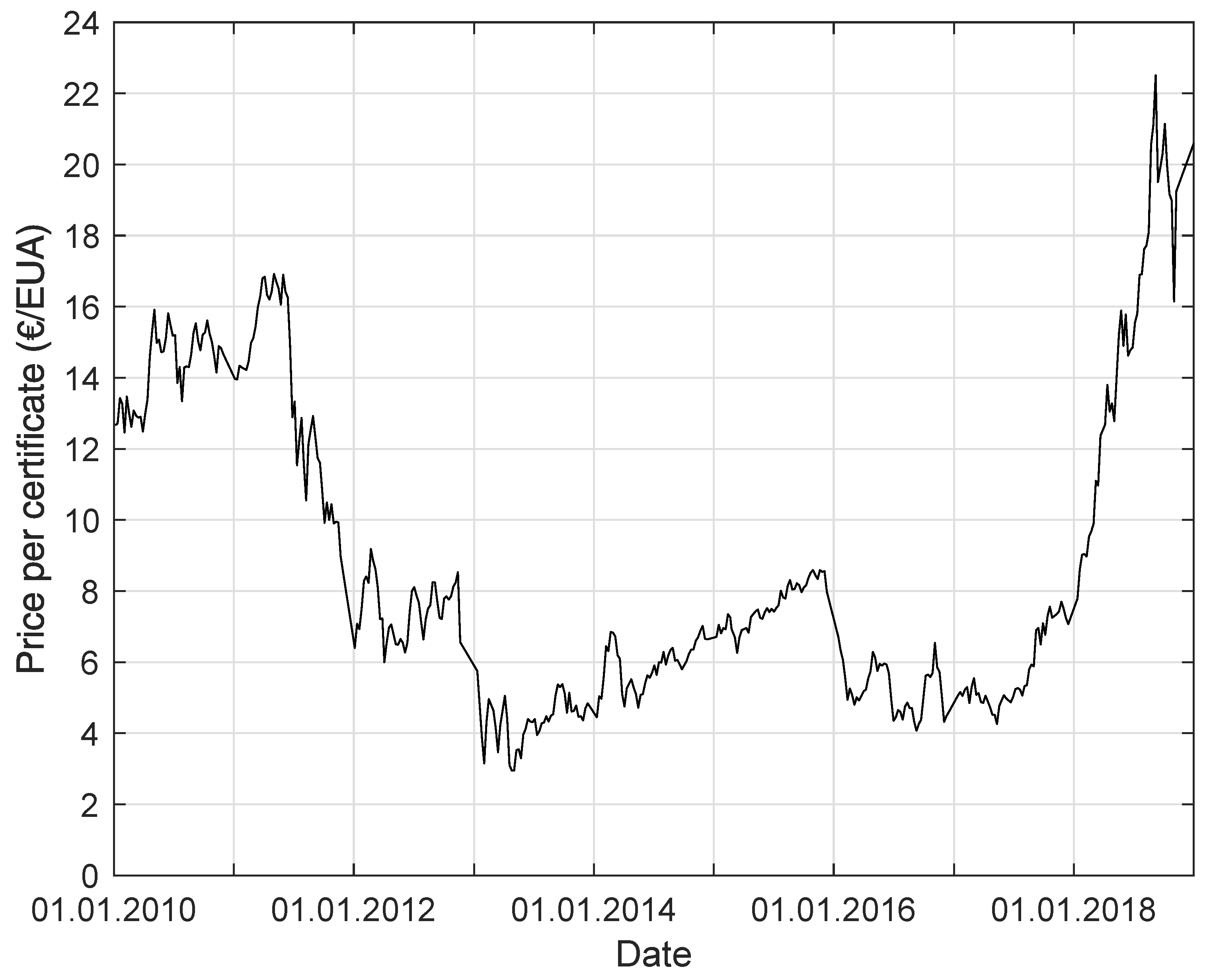 Fermentation 05 00056 g001