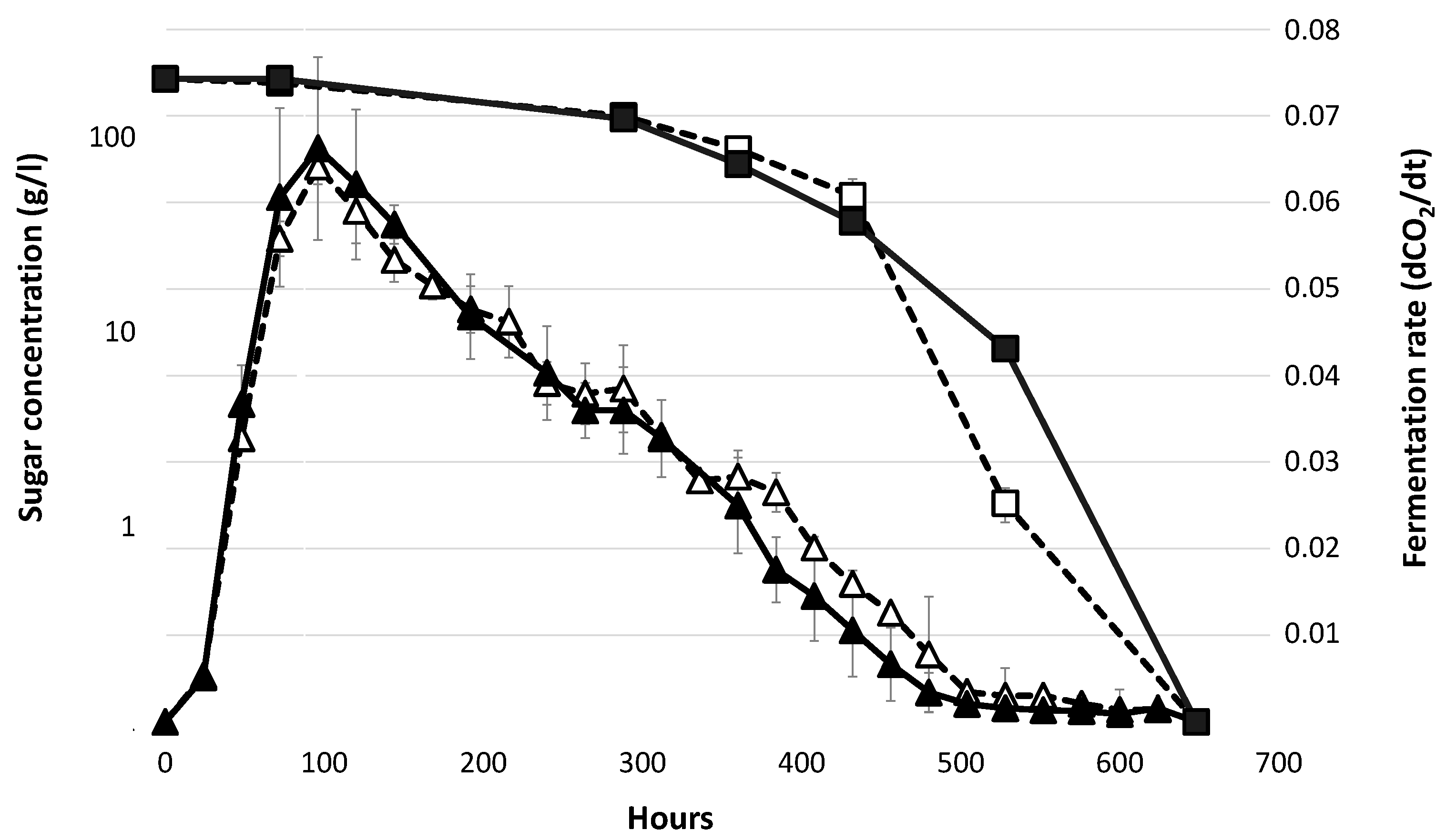 Fermentation 05 00057 g001