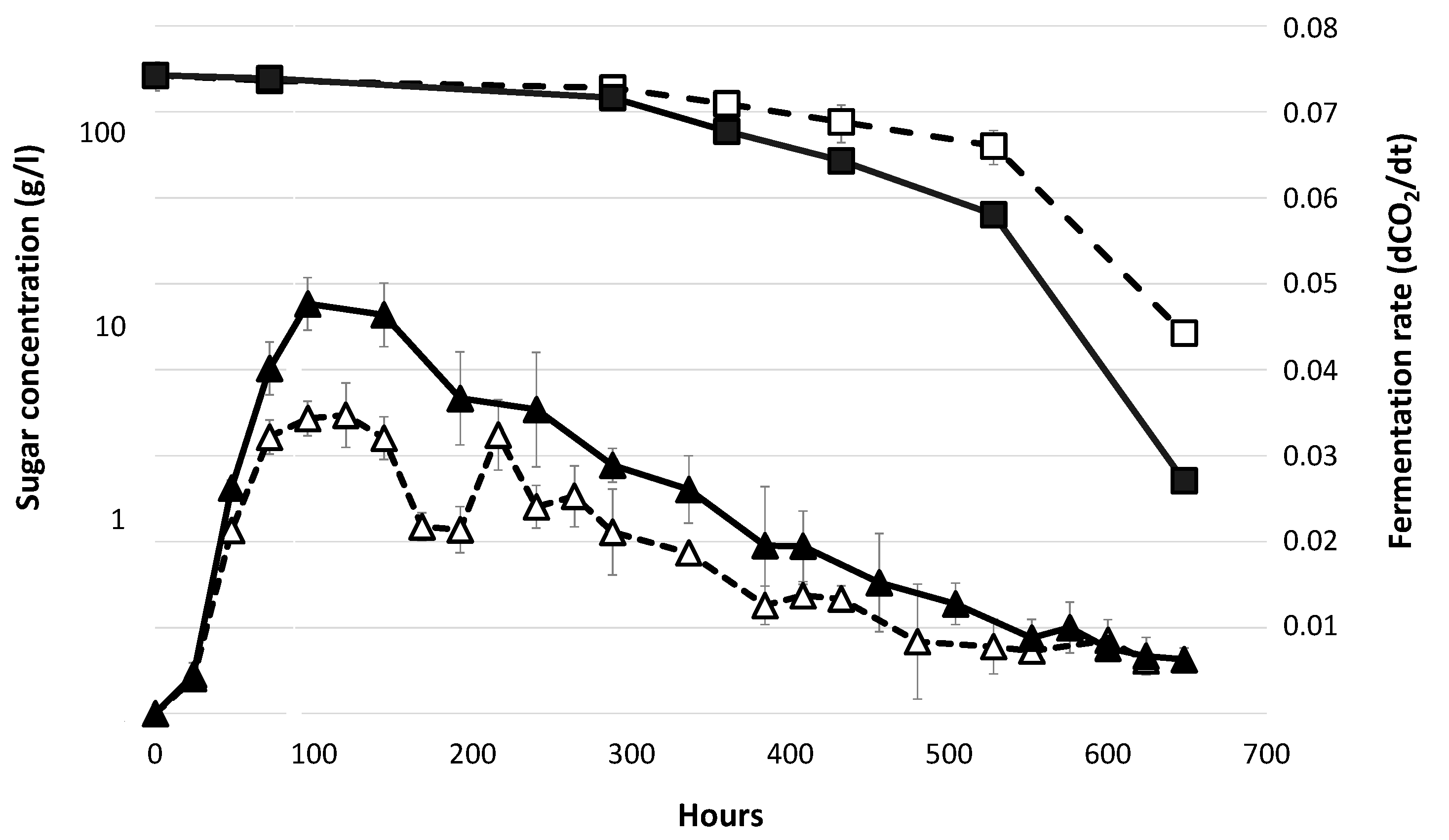 Fermentation 05 00057 g002