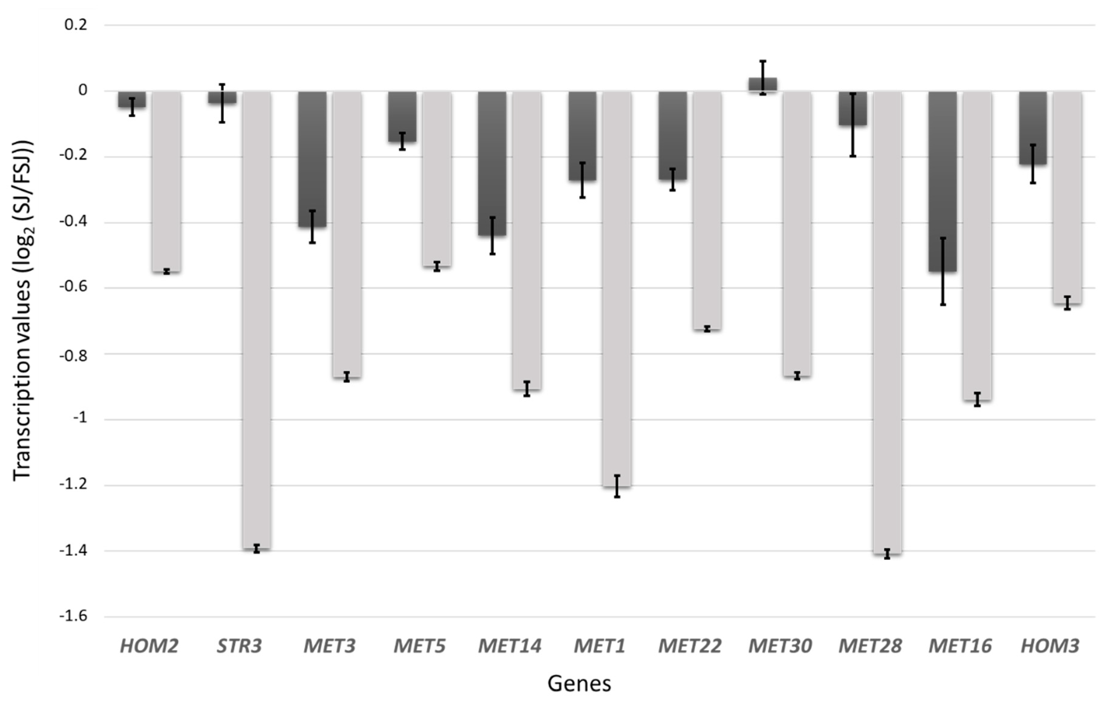 Fermentation 05 00057 g004