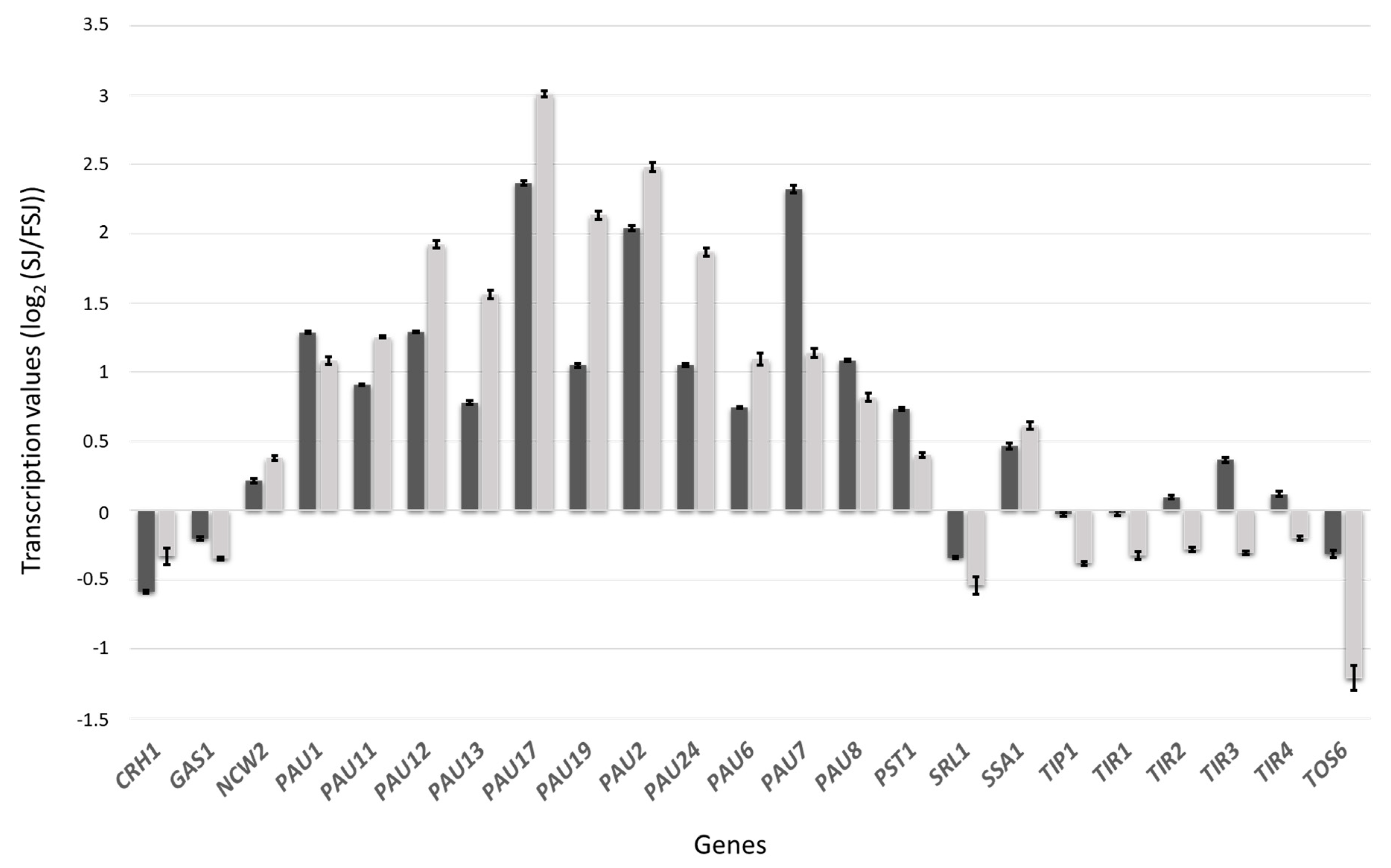 Fermentation 05 00057 g005