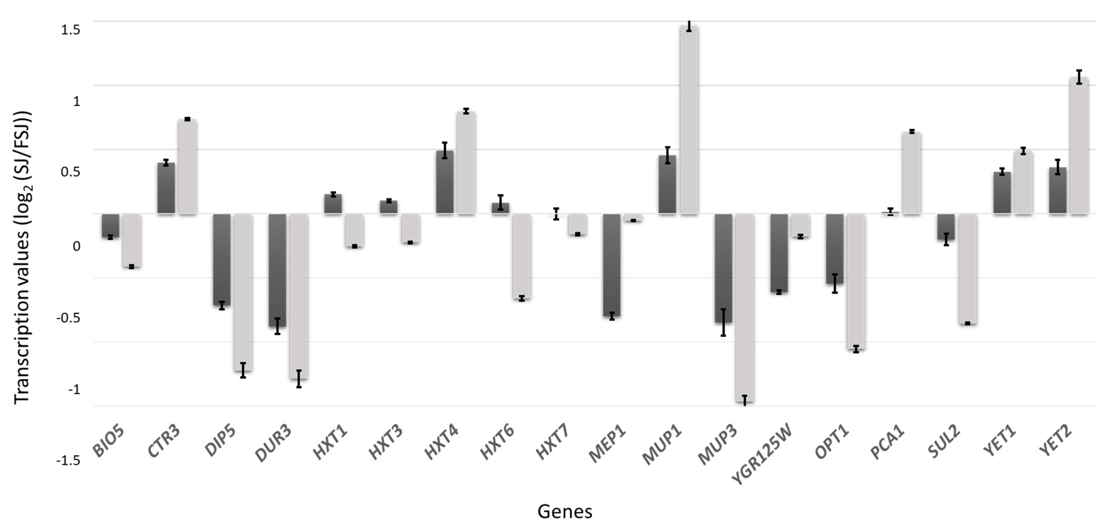 Fermentation 05 00057 g006