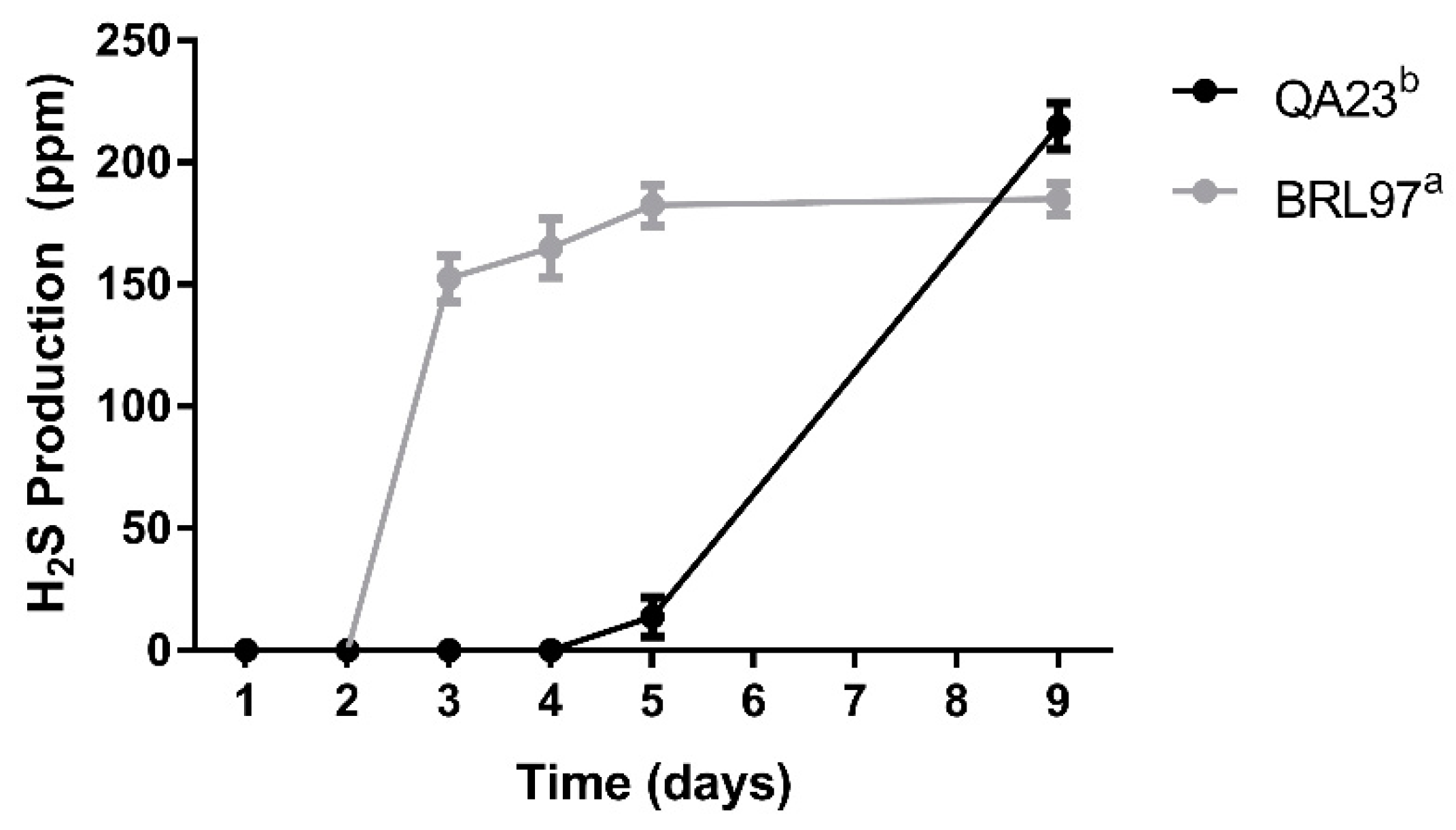 Fermentation 05 00069 g004