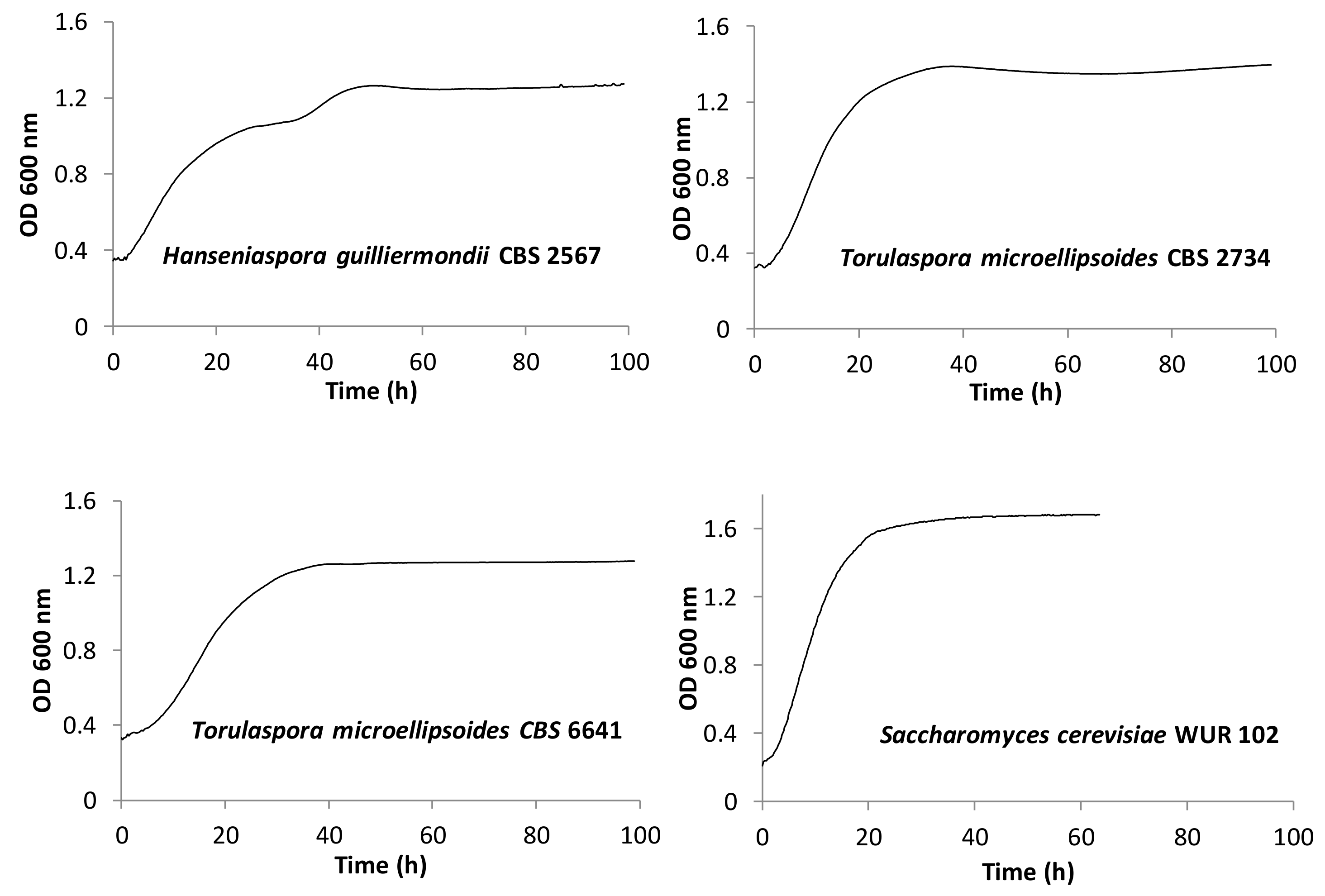 Fermentation 05 00071 g003