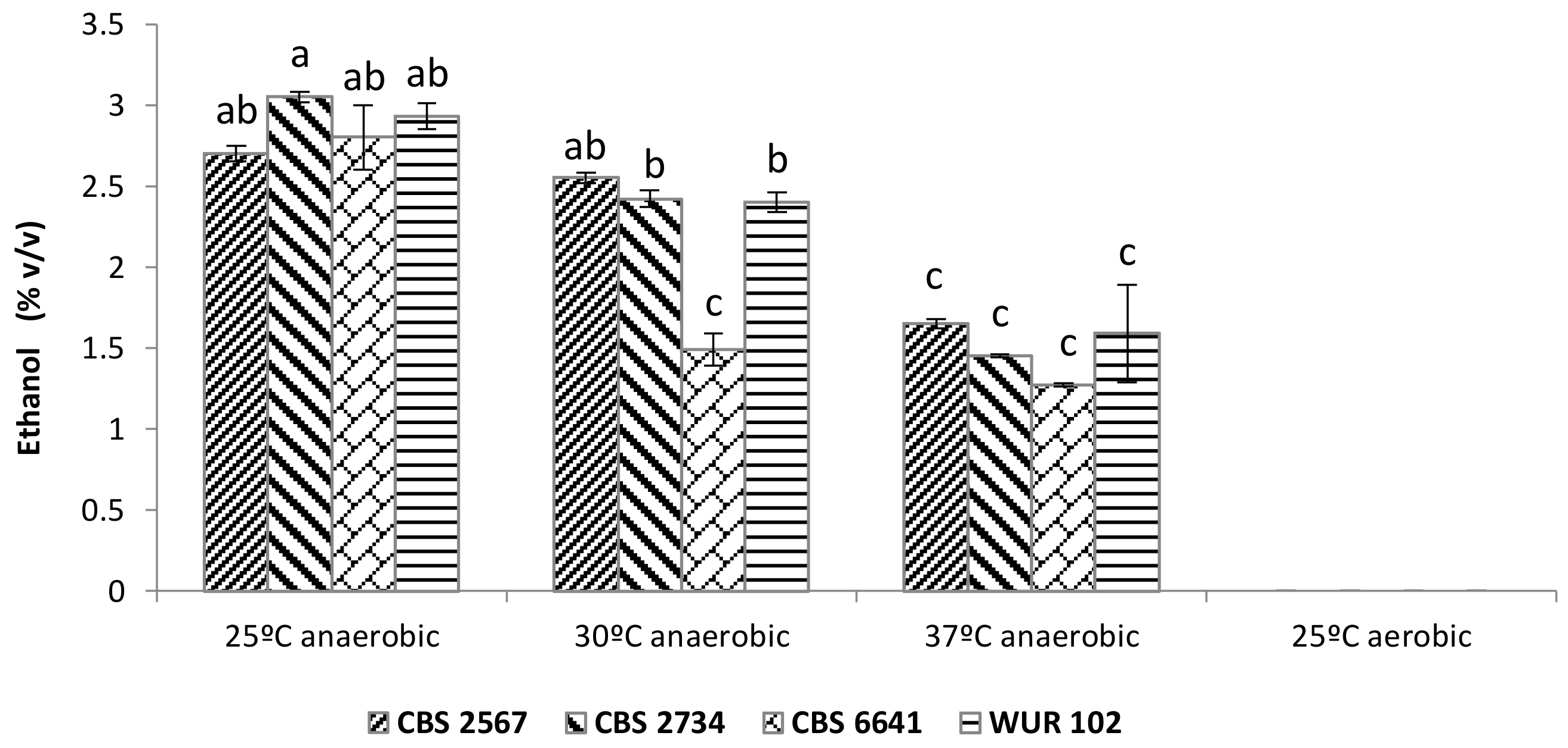 Fermentation 05 00071 g004