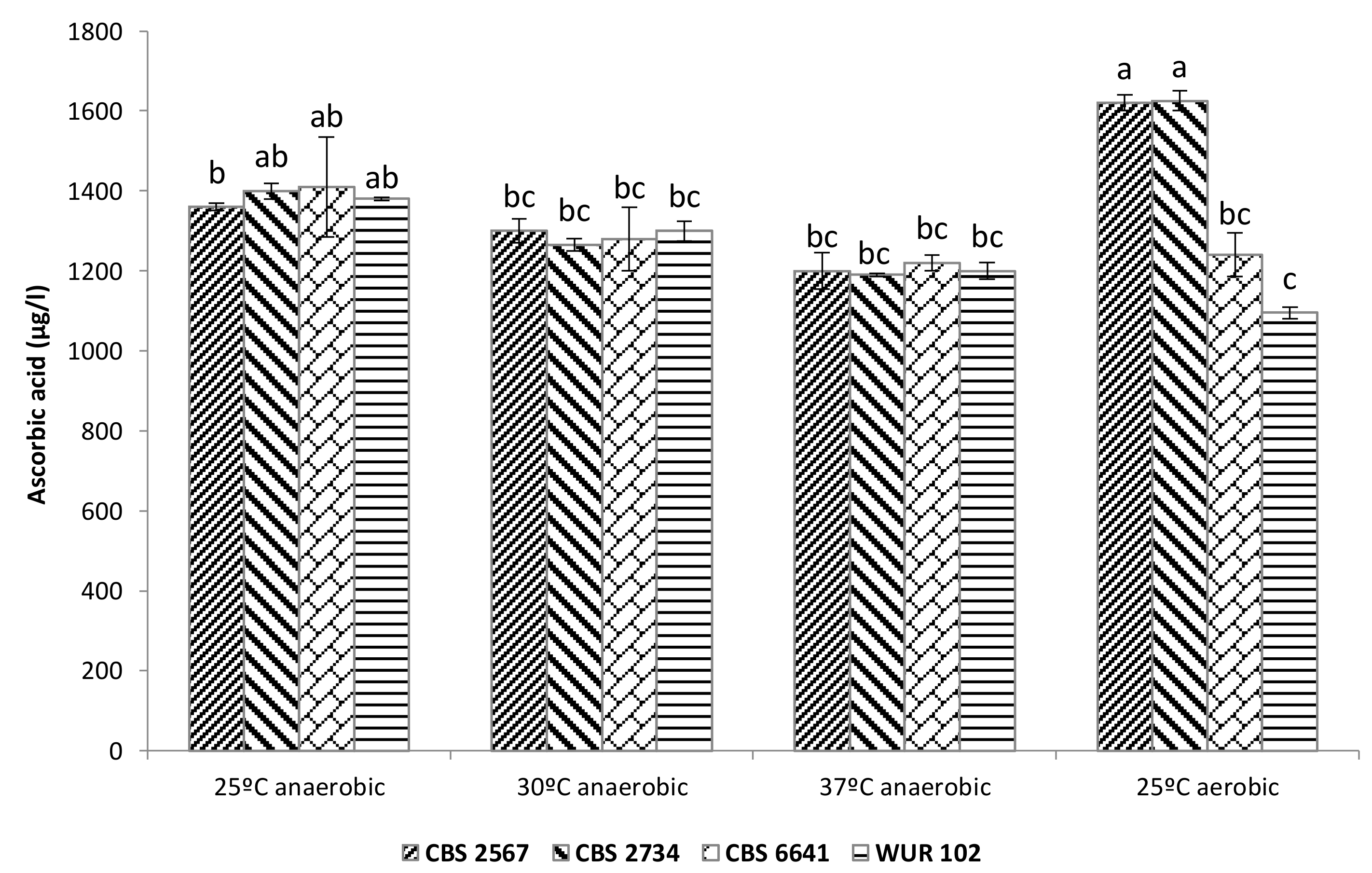 Fermentation 05 00071 g005