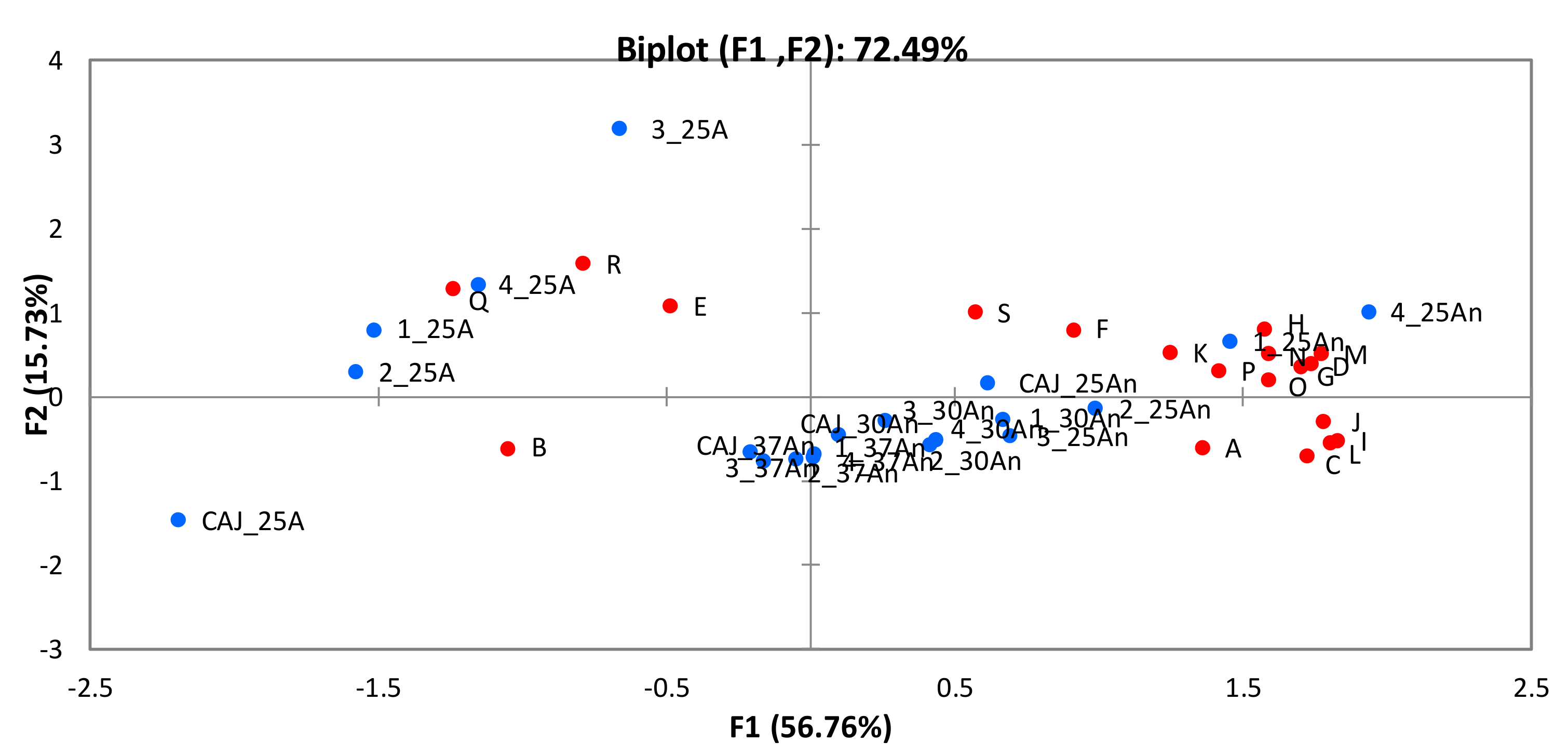 Fermentation 05 00071 g007