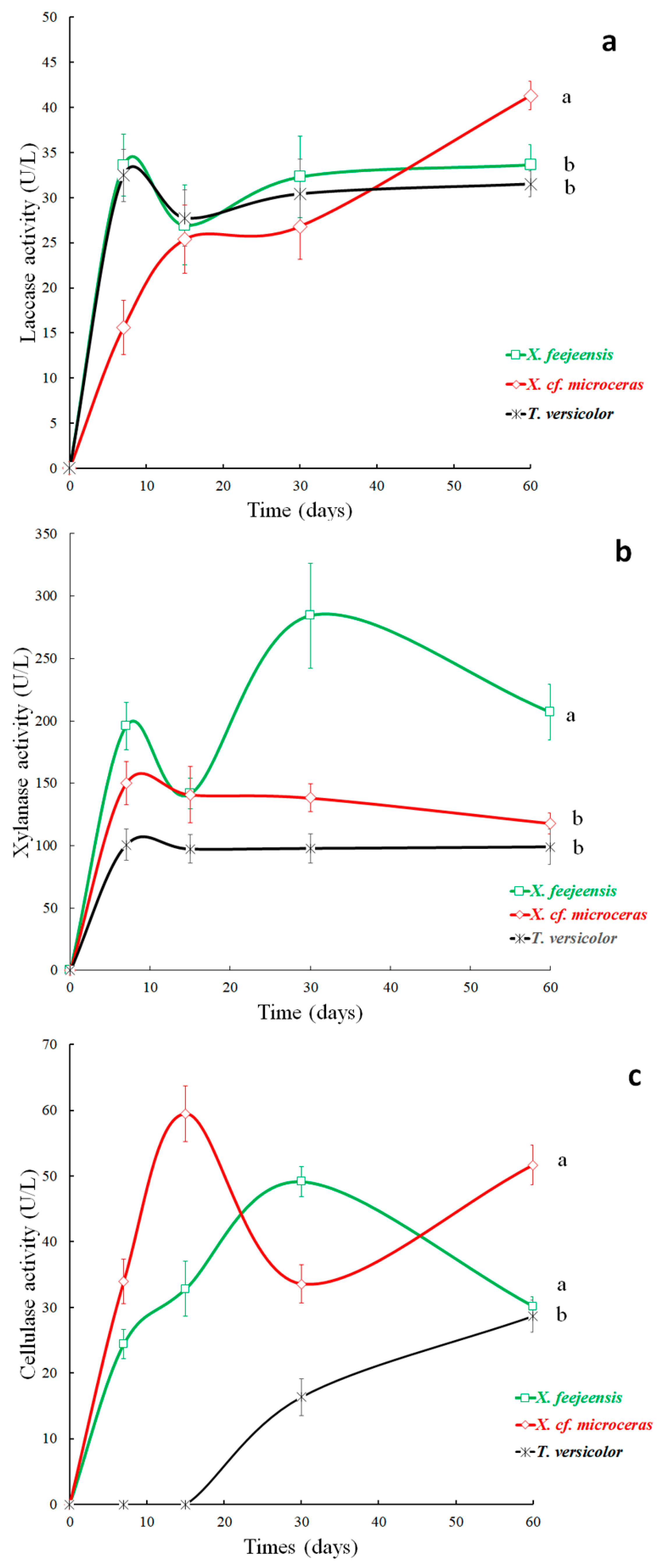 Fermentation 05 00076 g004