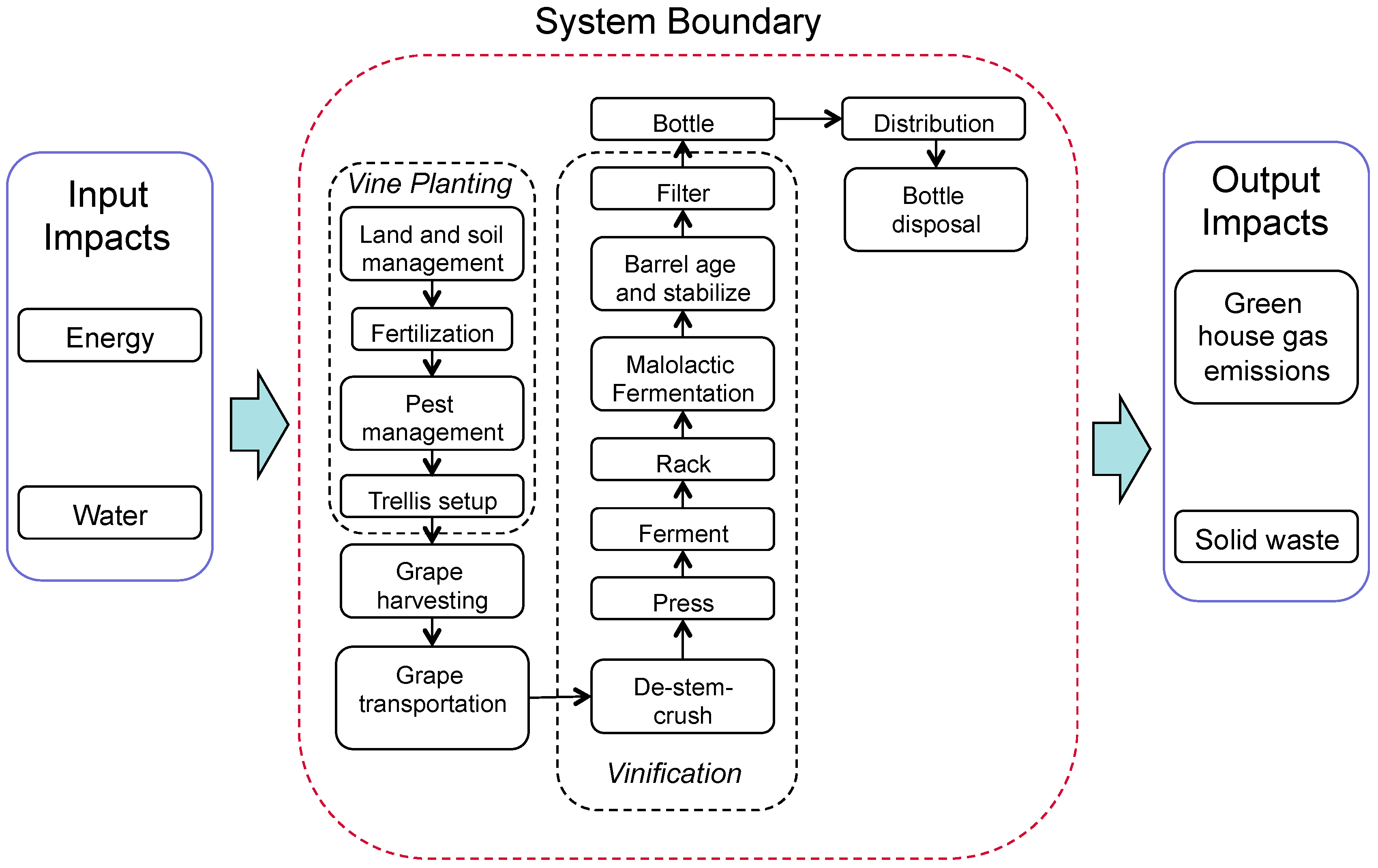 Fermentation 05 00077 g001