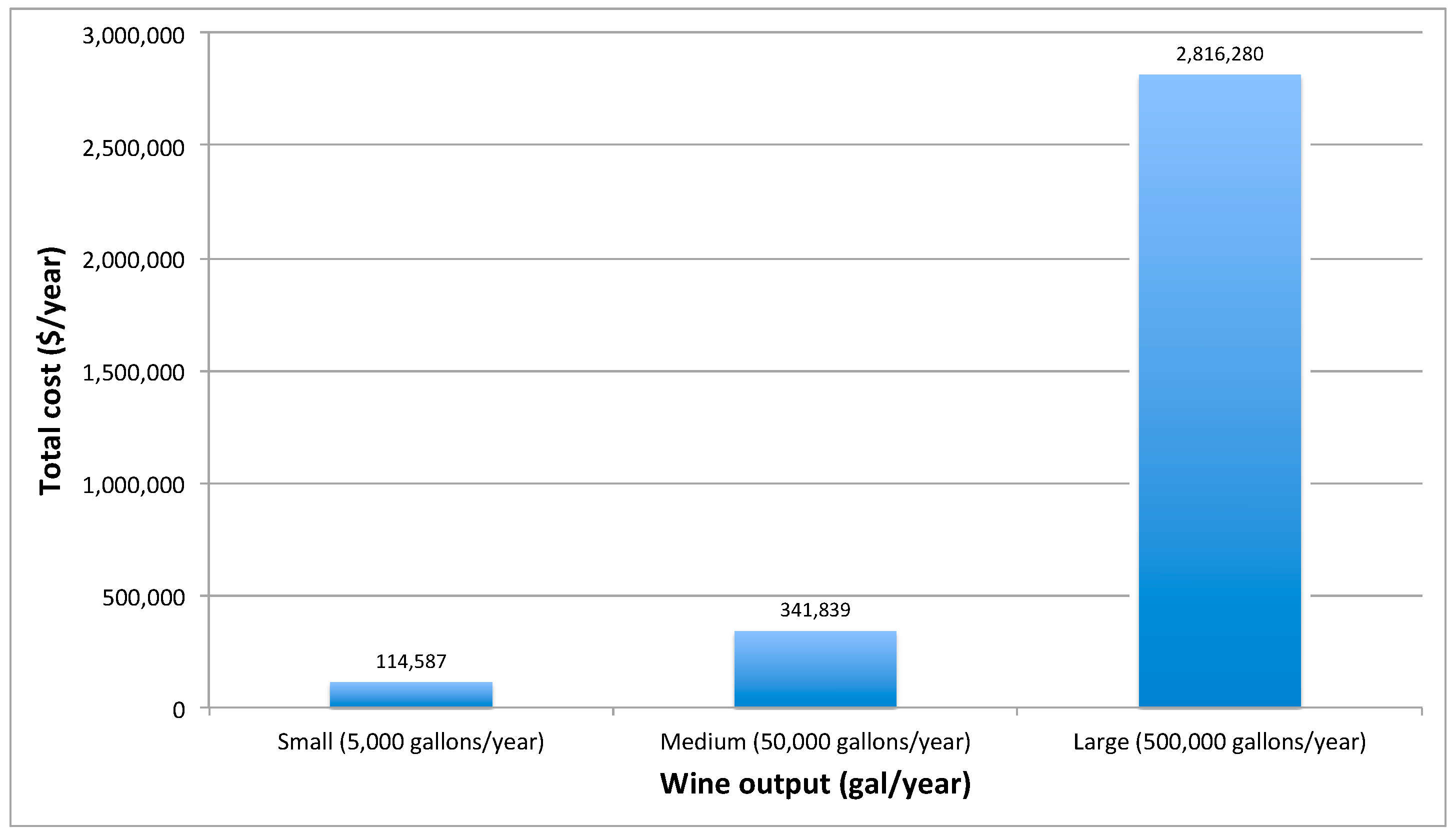 Fermentation 05 00077 g003
