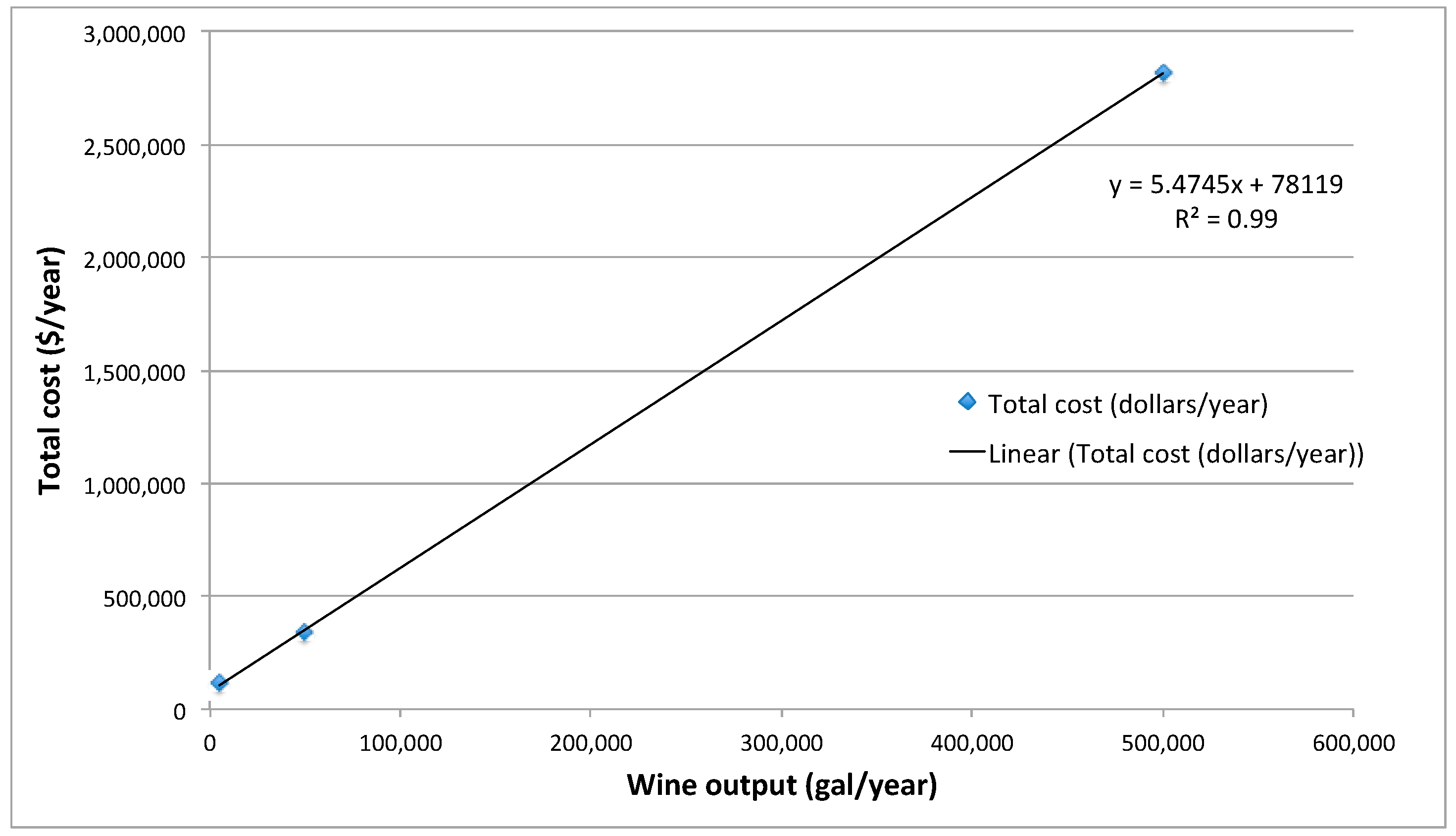 Fermentation 05 00077 g005