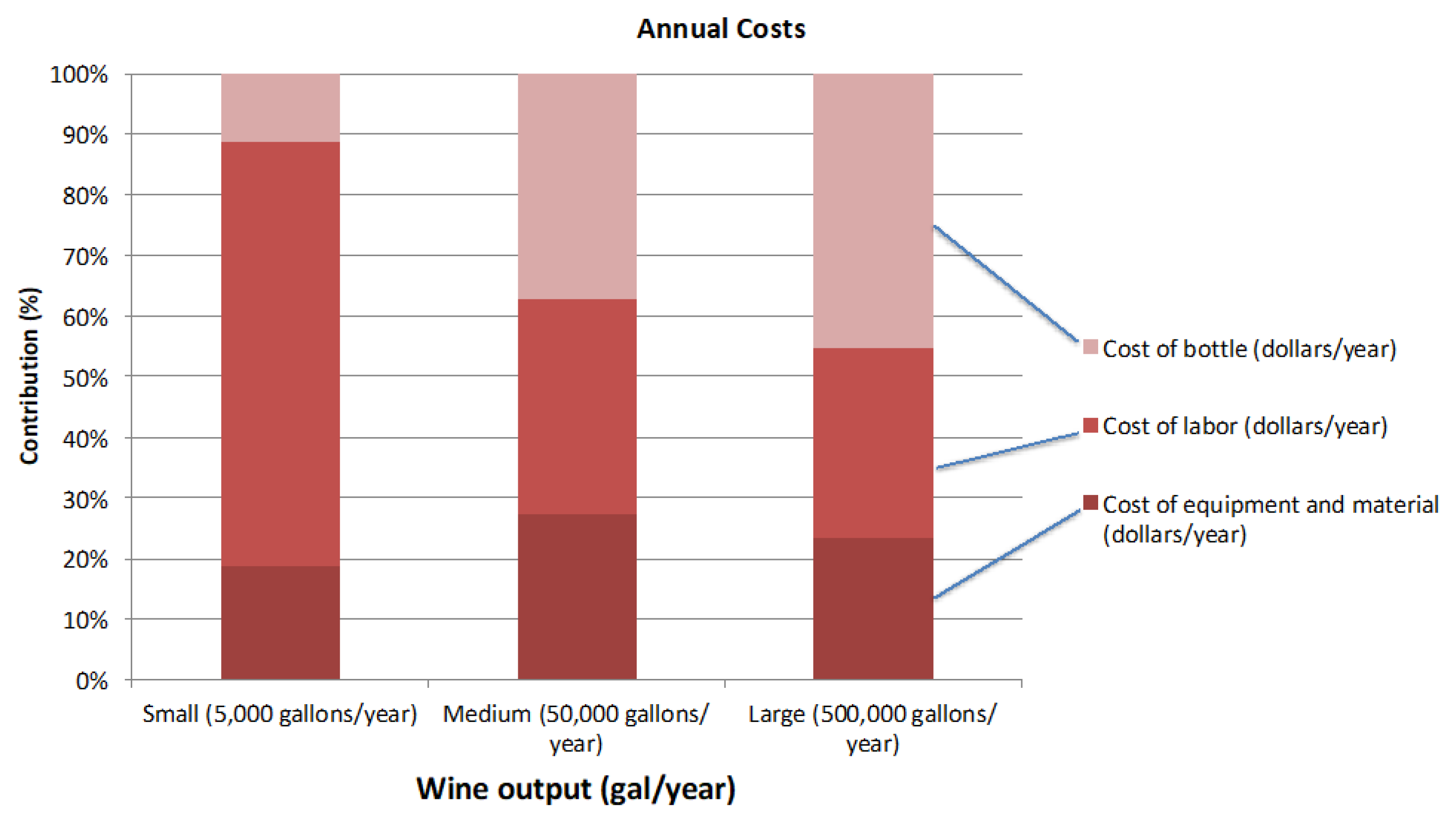 Fermentation 05 00077 g006