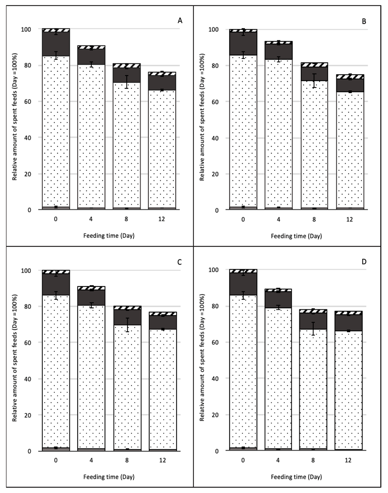 Fermentation 05 00083 g001