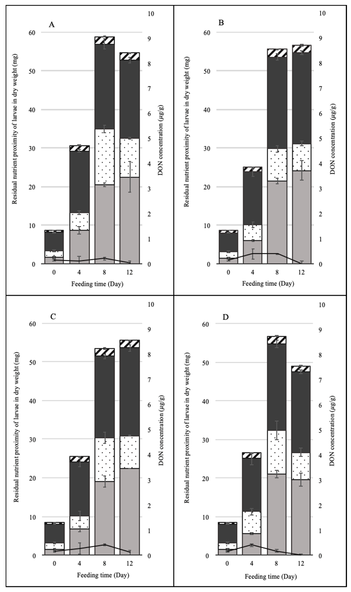 Fermentation 05 00083 g002