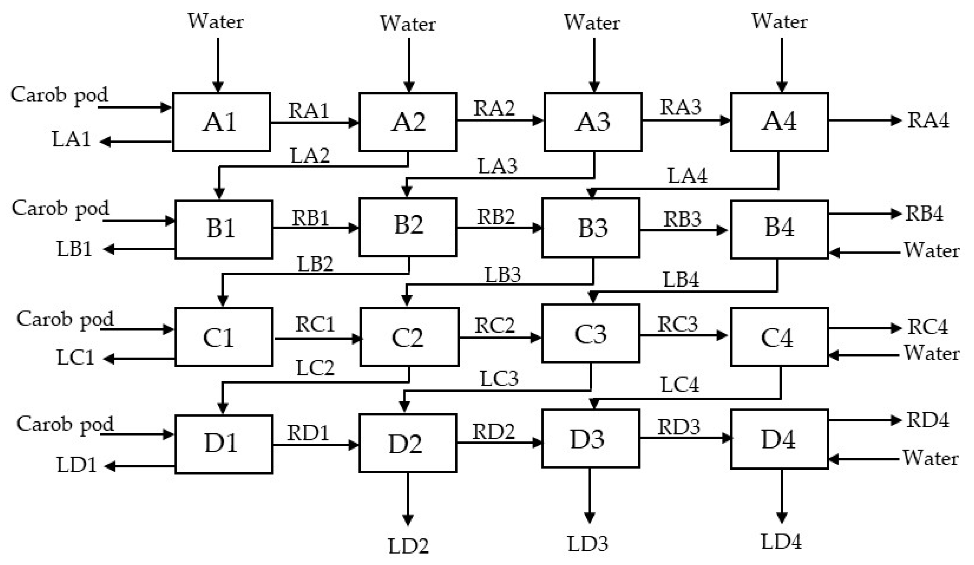 Fermentation 05 00090 g004