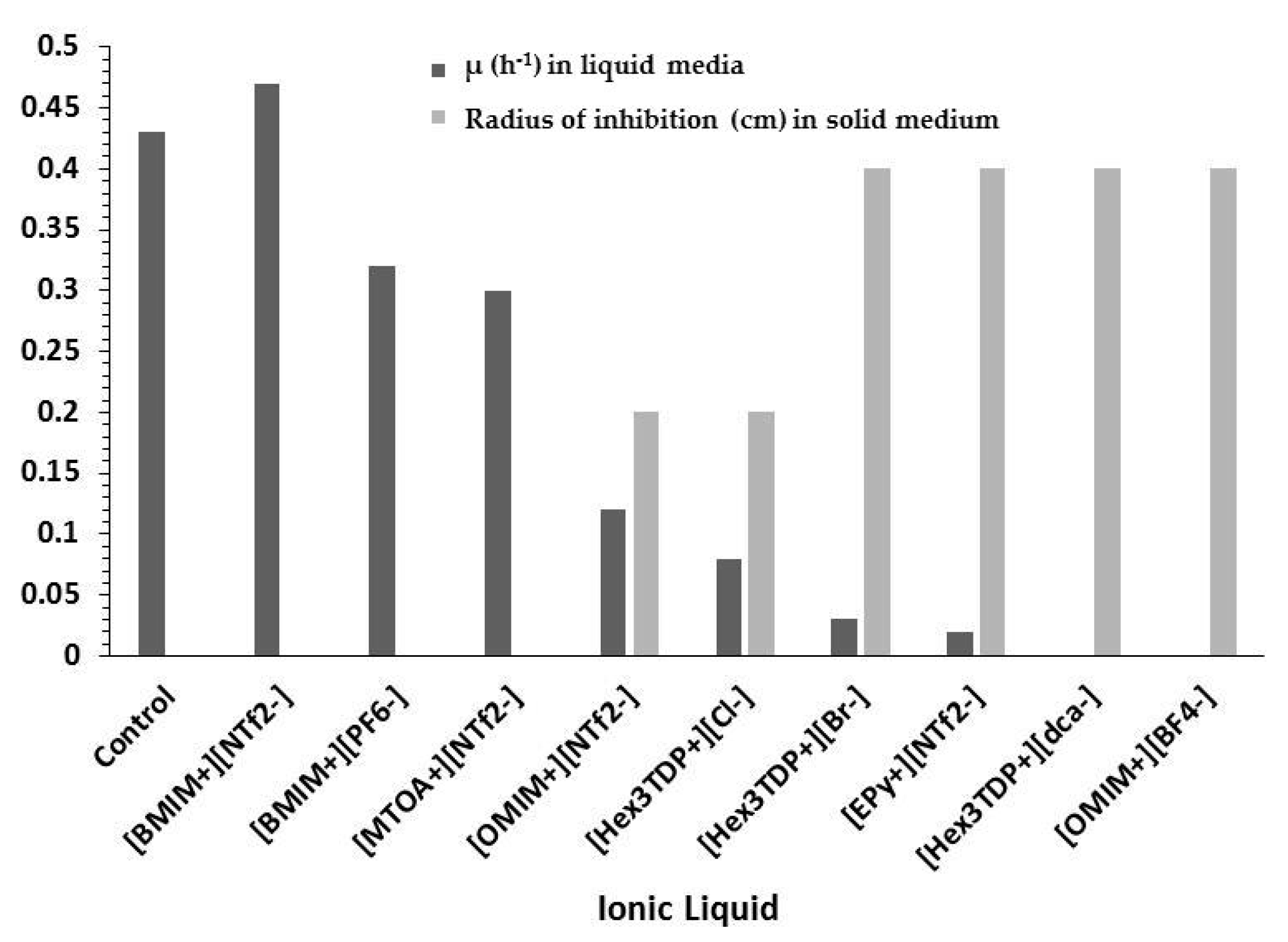 Fermentation 05 00090 g006