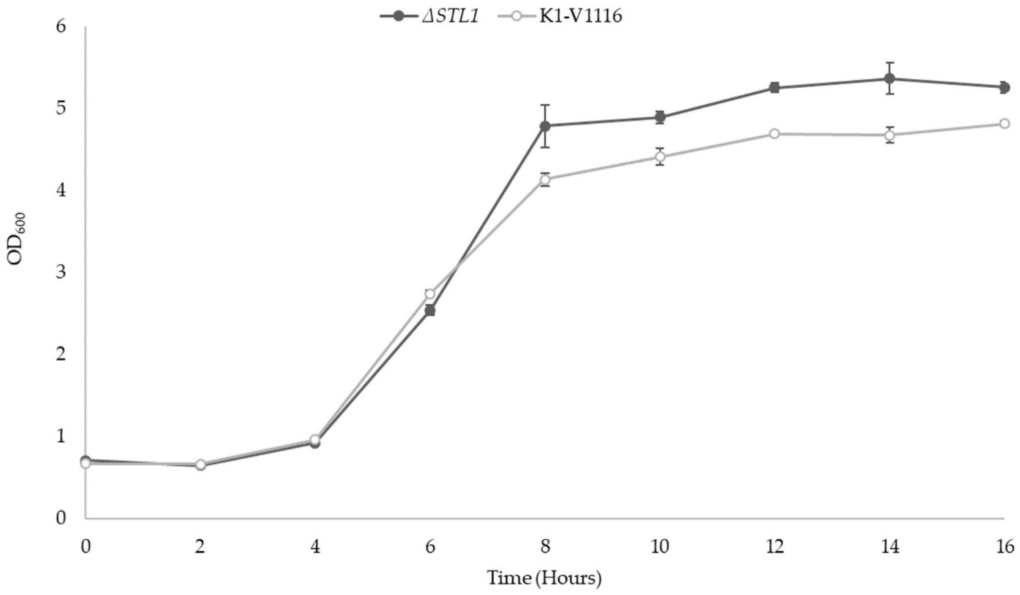 Fermentation 05 00093 g005