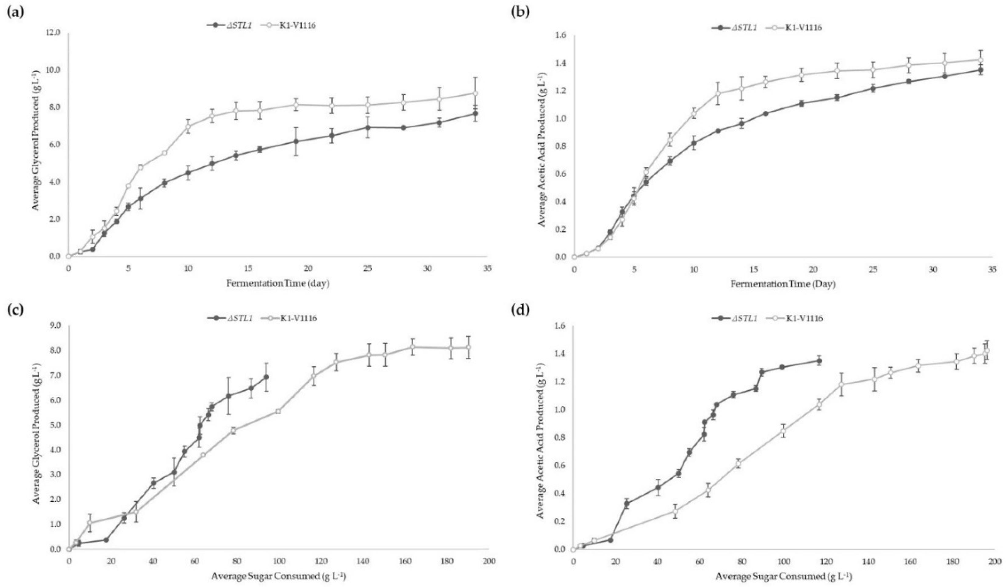 Fermentation 05 00093 g008