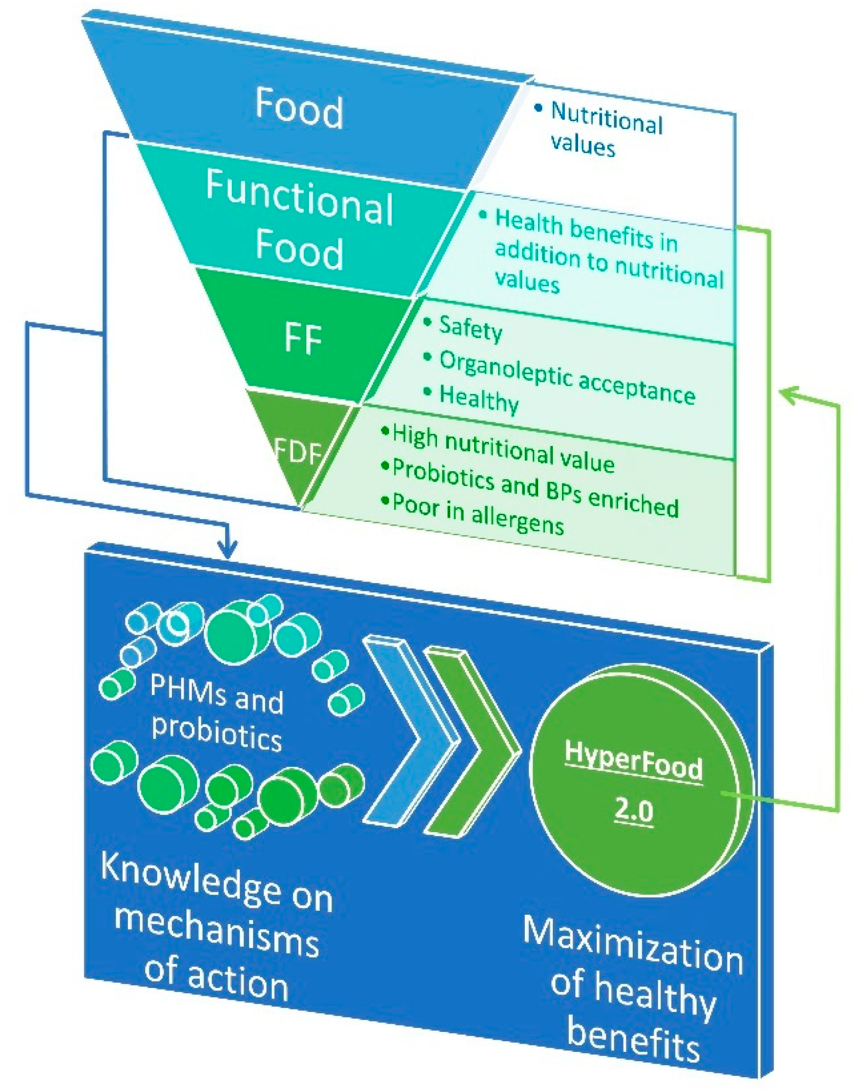 Fermentation 05 00096 g001 Fermentation 05 00096 g001