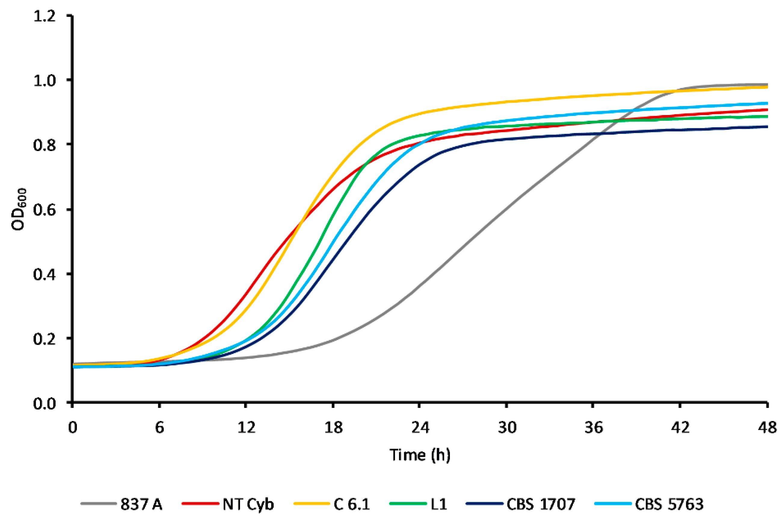 Fermentation 05 00103 g001