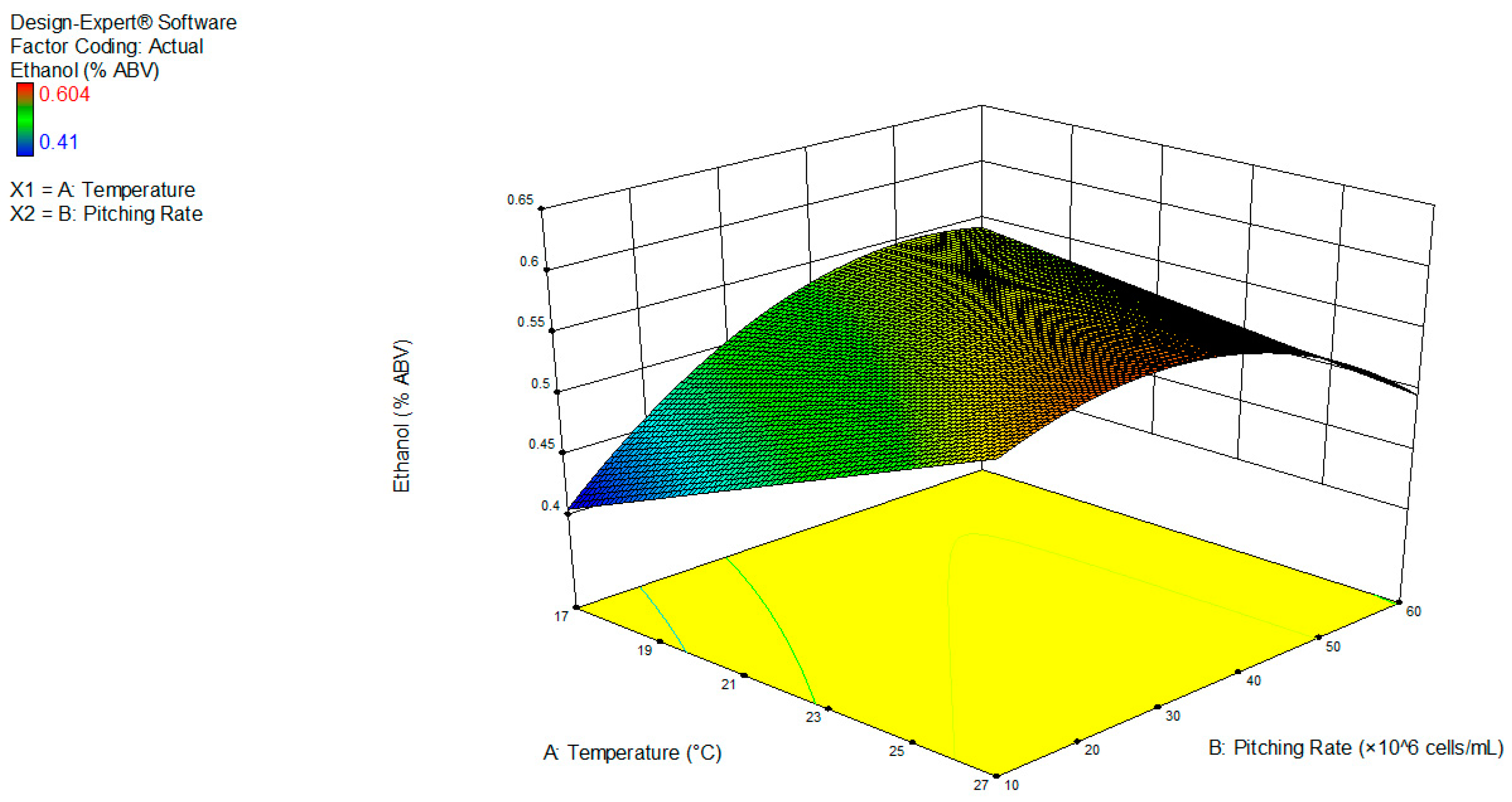 Fermentation 05 00103 g003