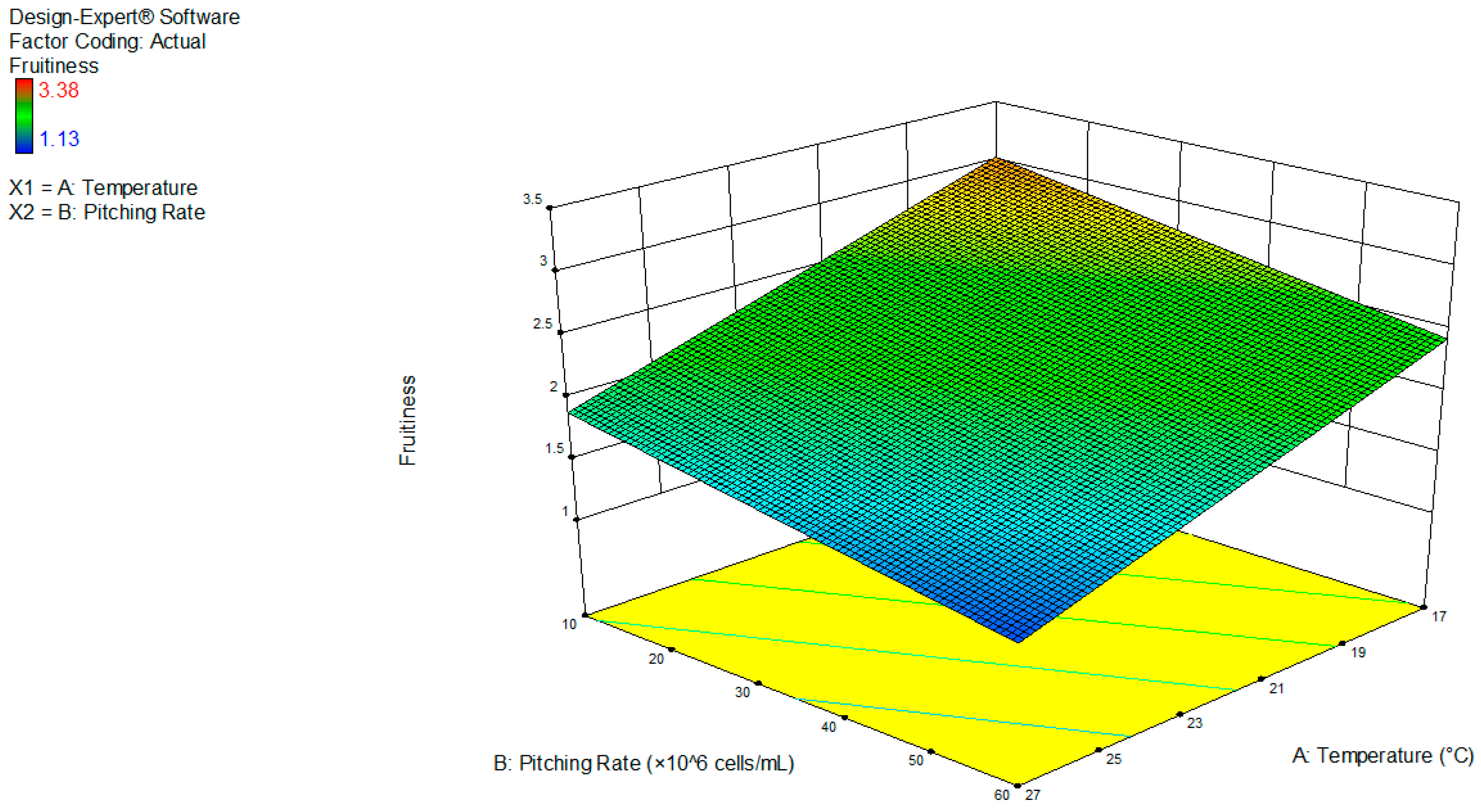 Fermentation 05 00103 g004