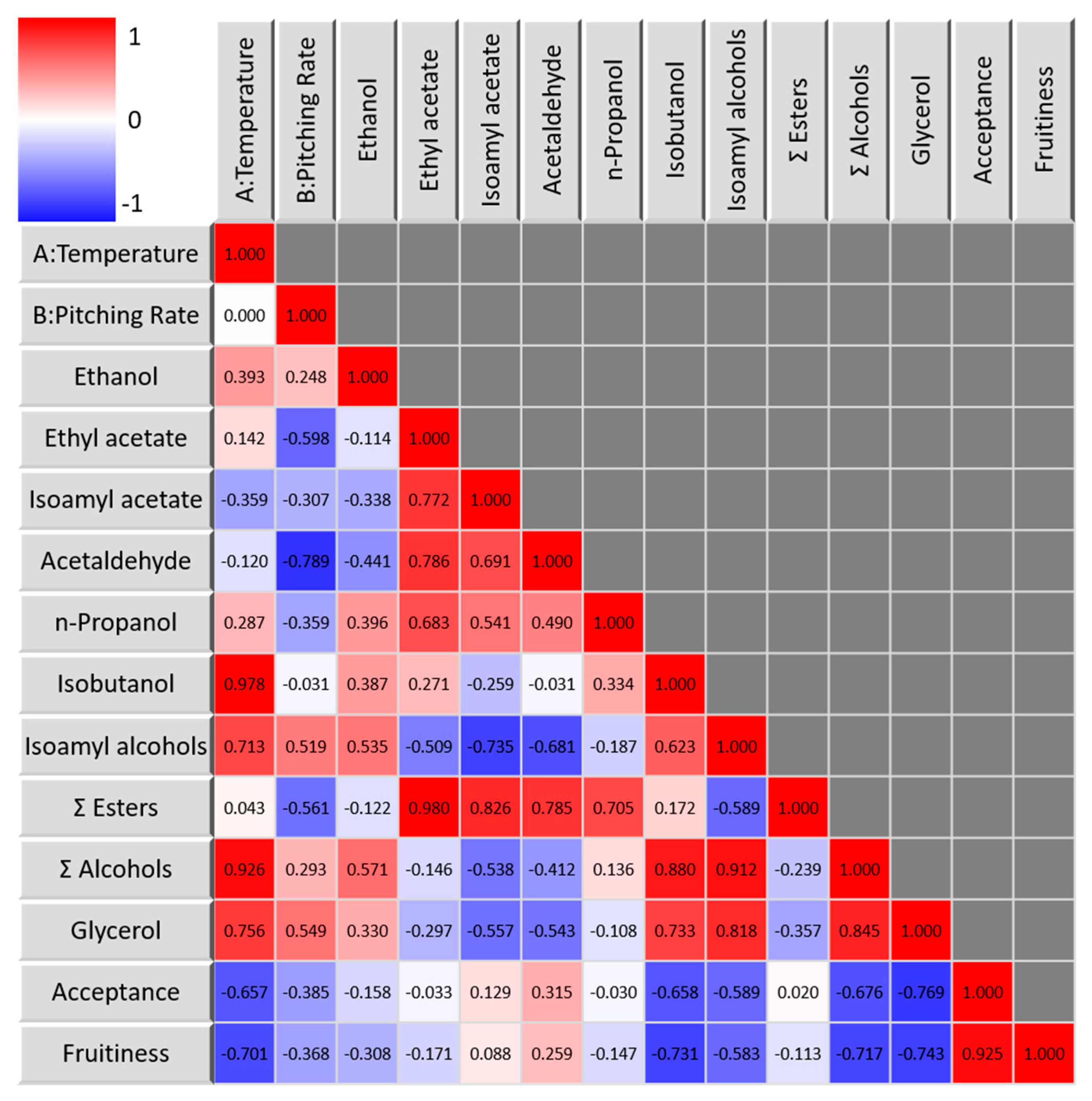 Fermentation 05 00103 g005