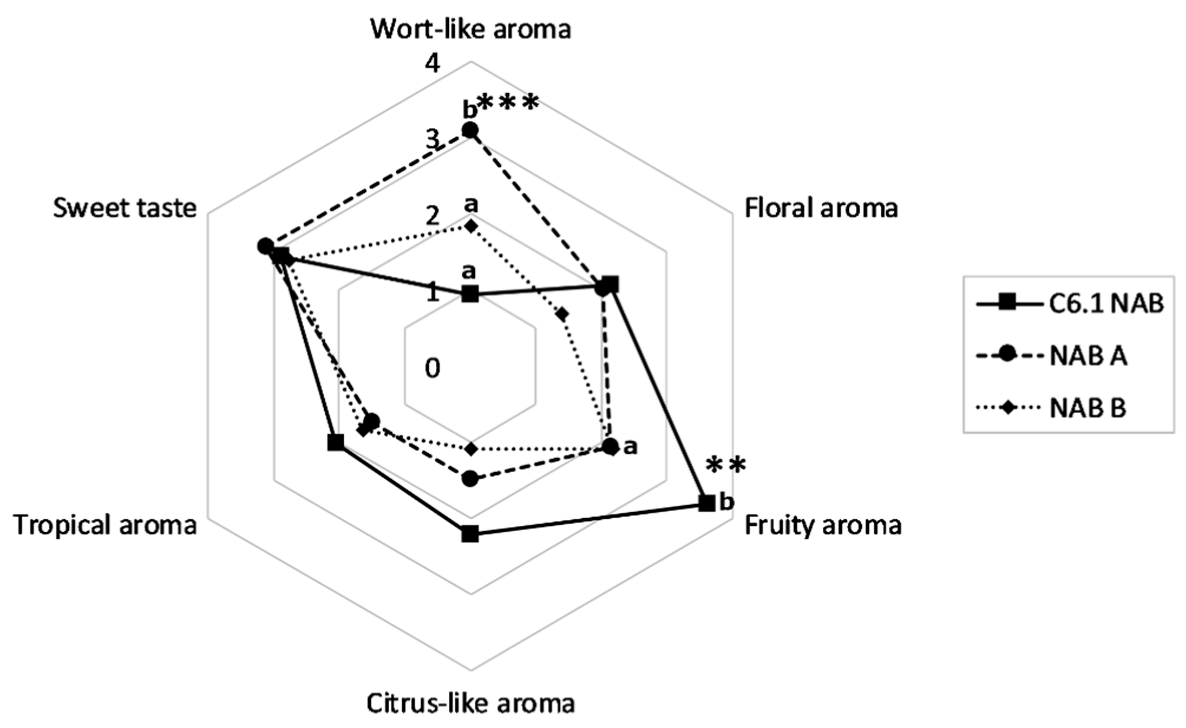 Fermentation 05 00103 g006