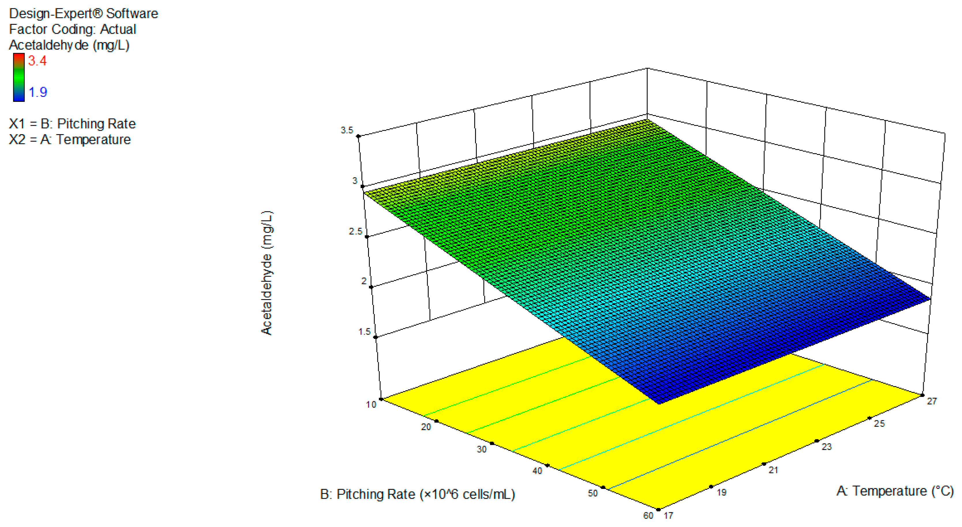 Fermentation 05 00103 g0a1