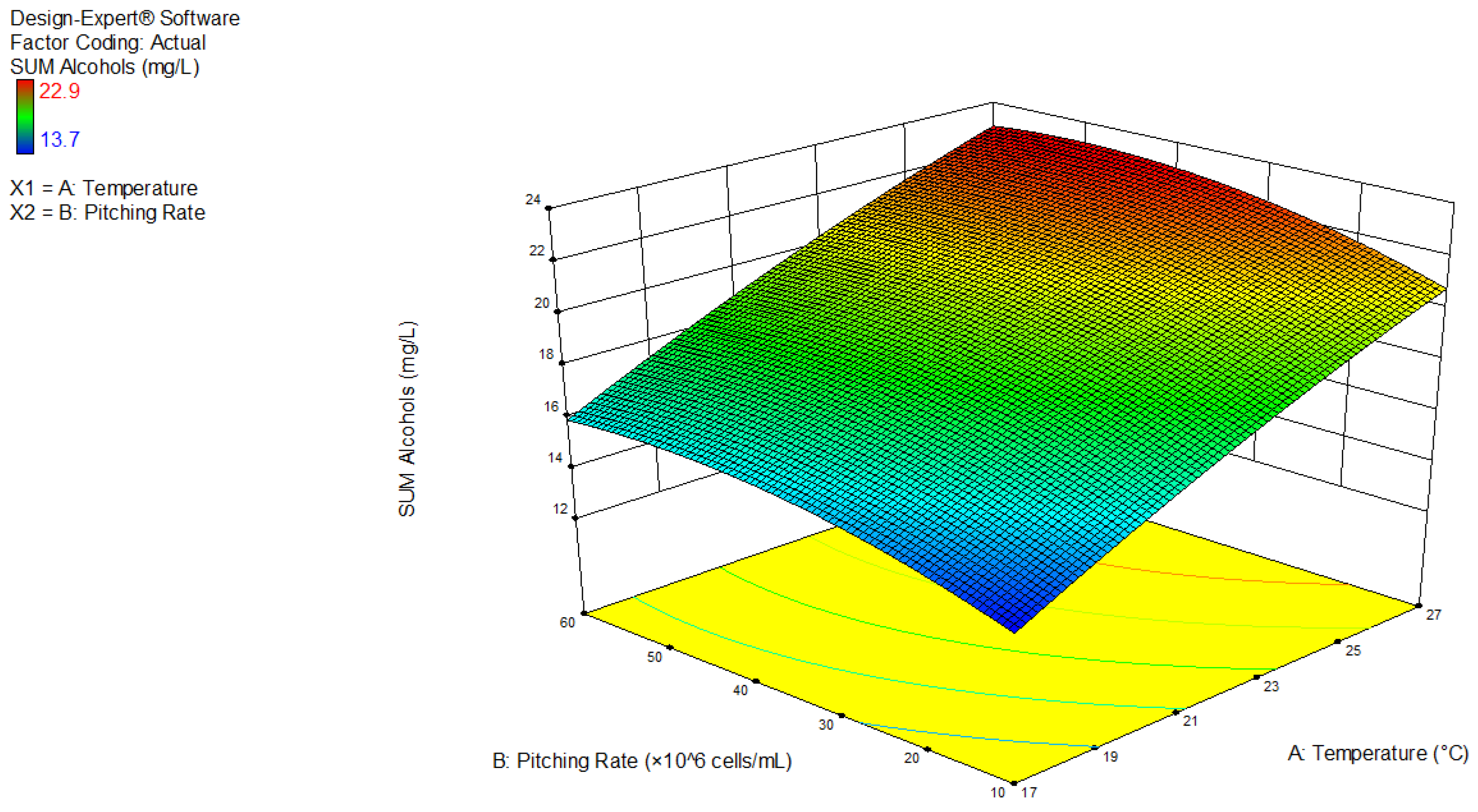 Fermentation 05 00103 g0a2