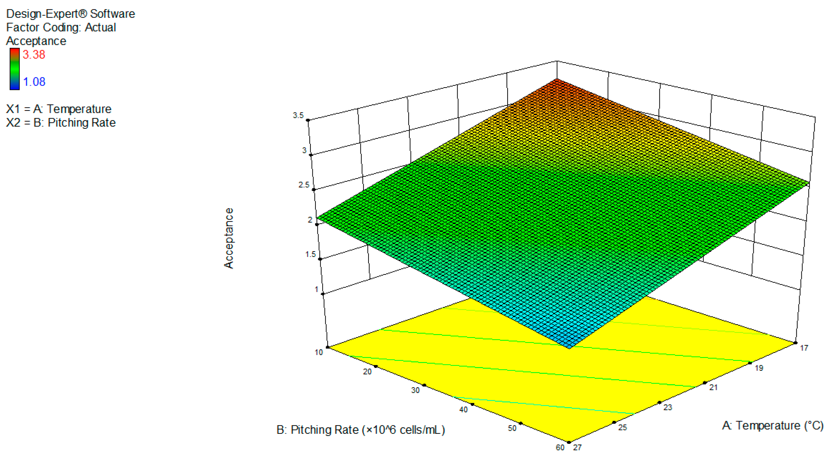 Fermentation 05 00103 g0a3