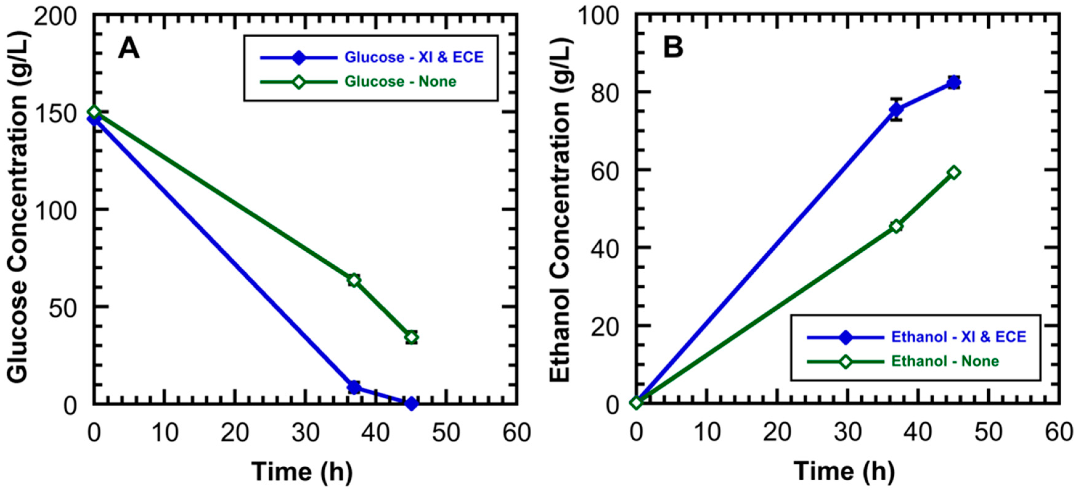 Fermentation 06 00008 g006