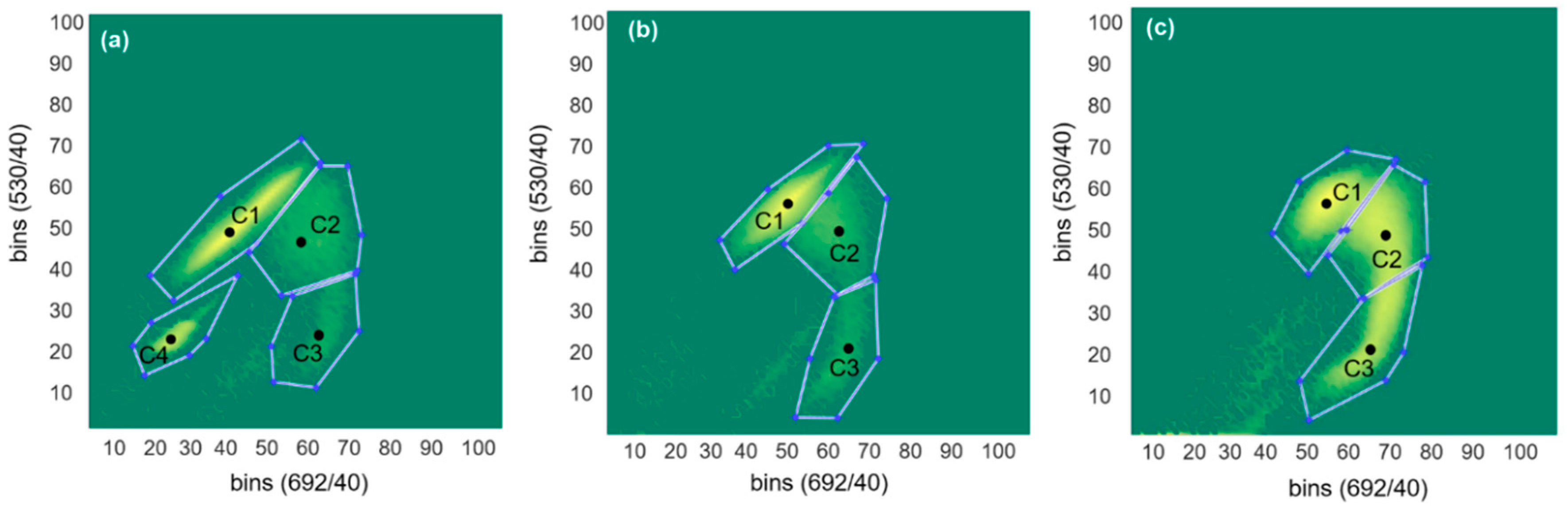Fermentation 06 00010 g007