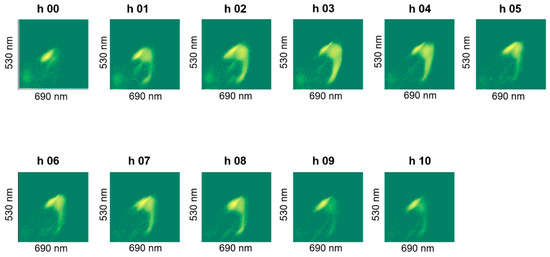 Fermentation 06 00010 g0a3