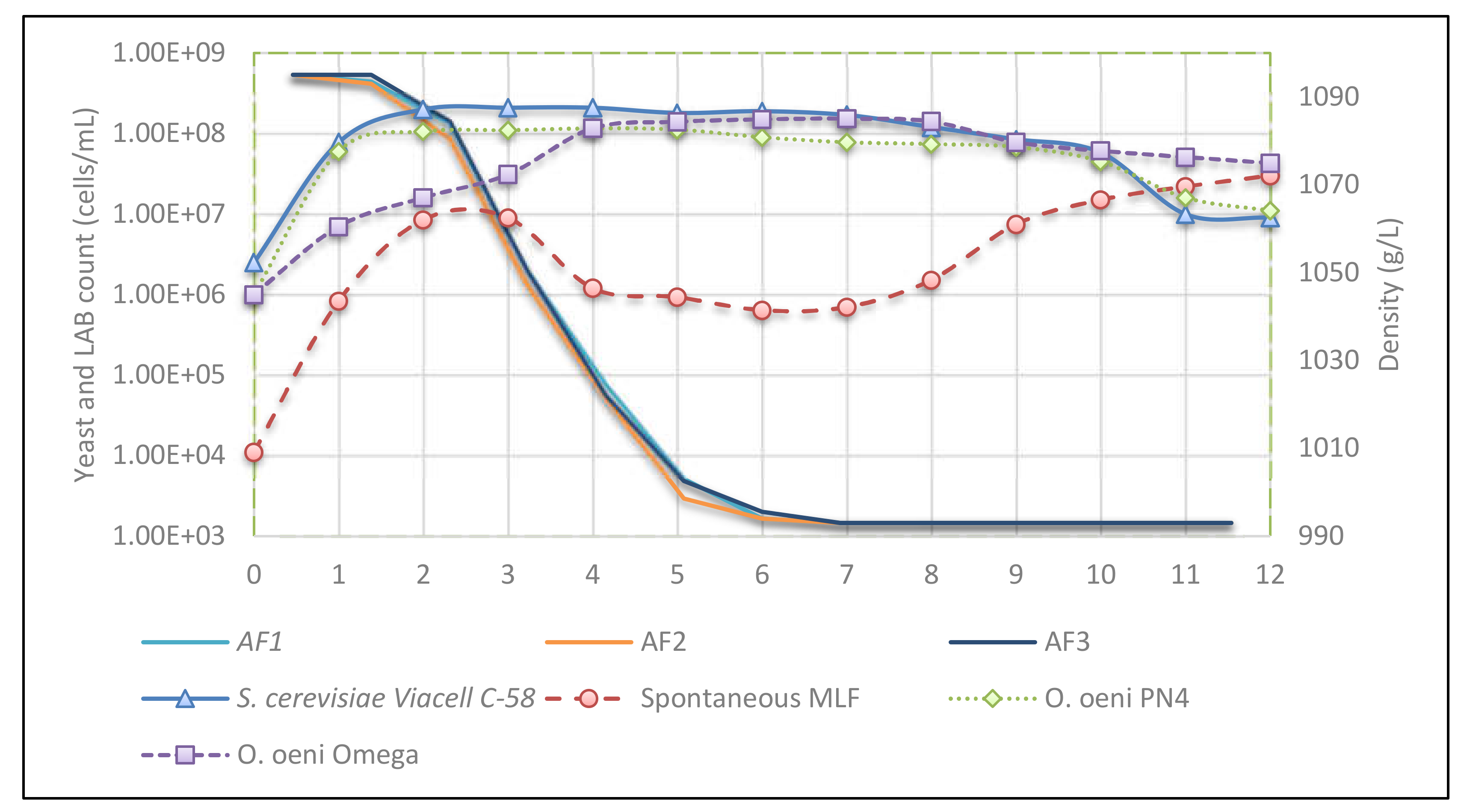 Fermentation 06 00017 g001 Fermentation 06 00017 g001