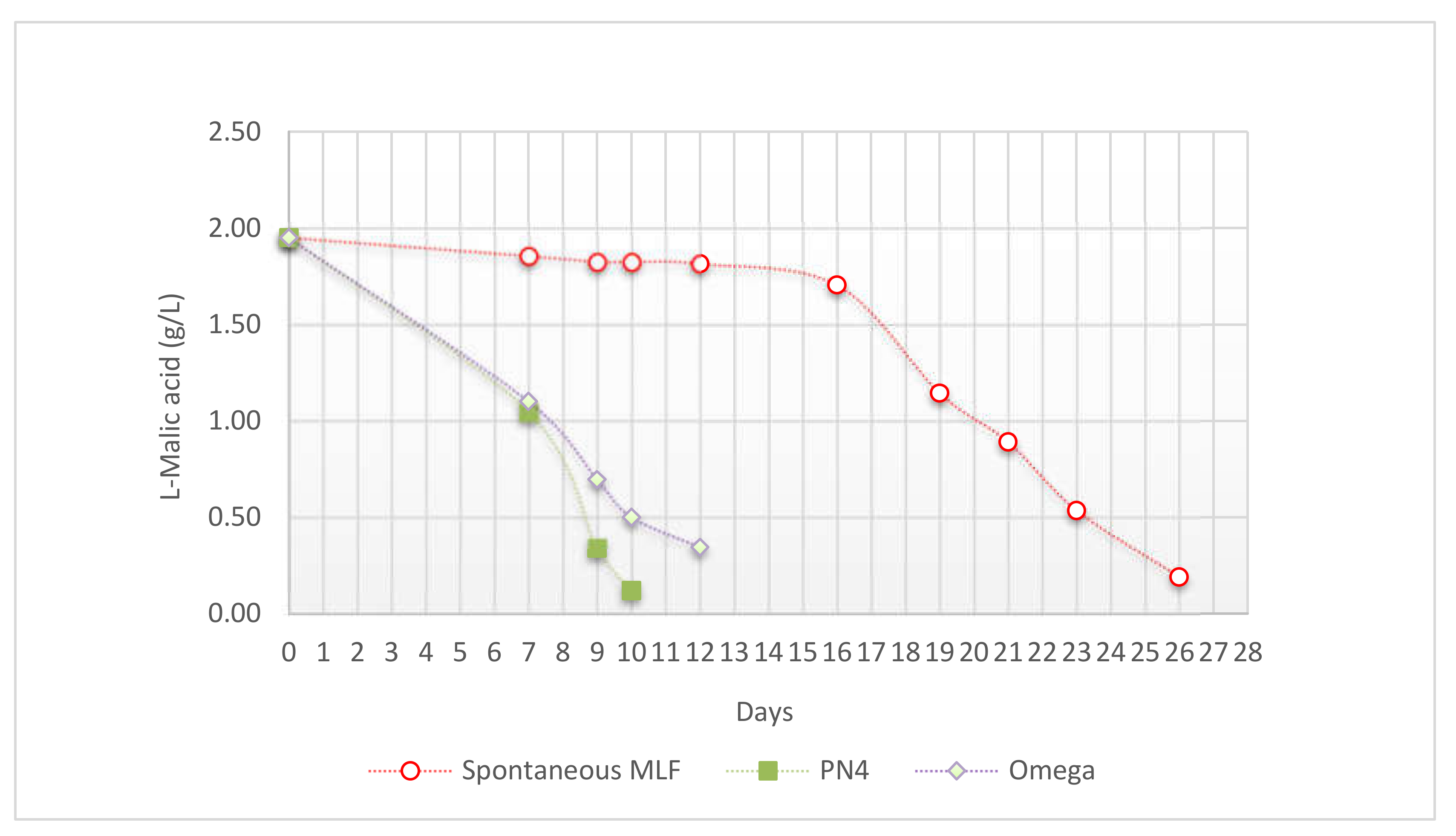 Fermentation 06 00017 g002 Fermentation 06 00017 g002