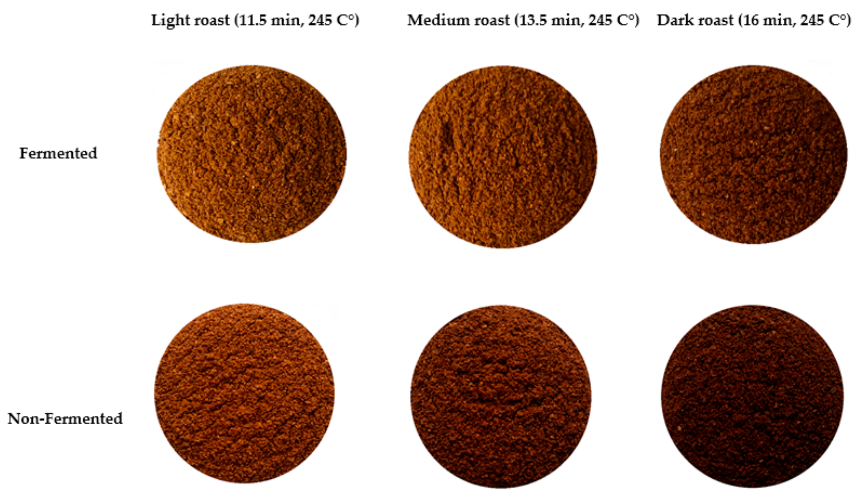 Fermentation 06 00018 g002