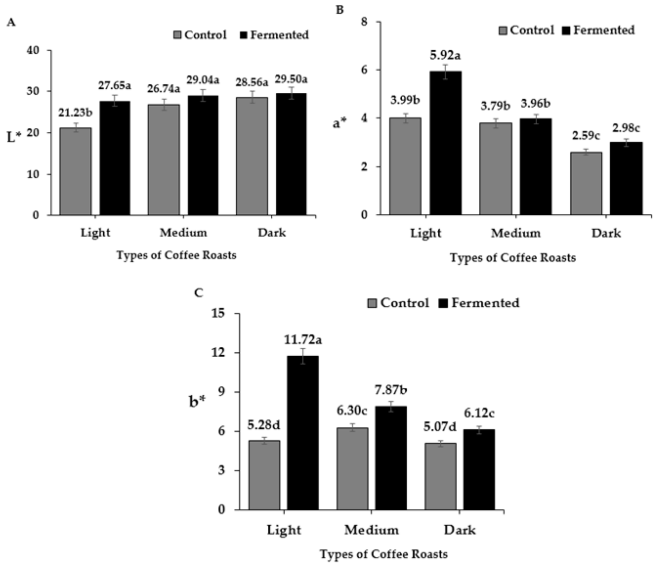Fermentation 06 00018 g003