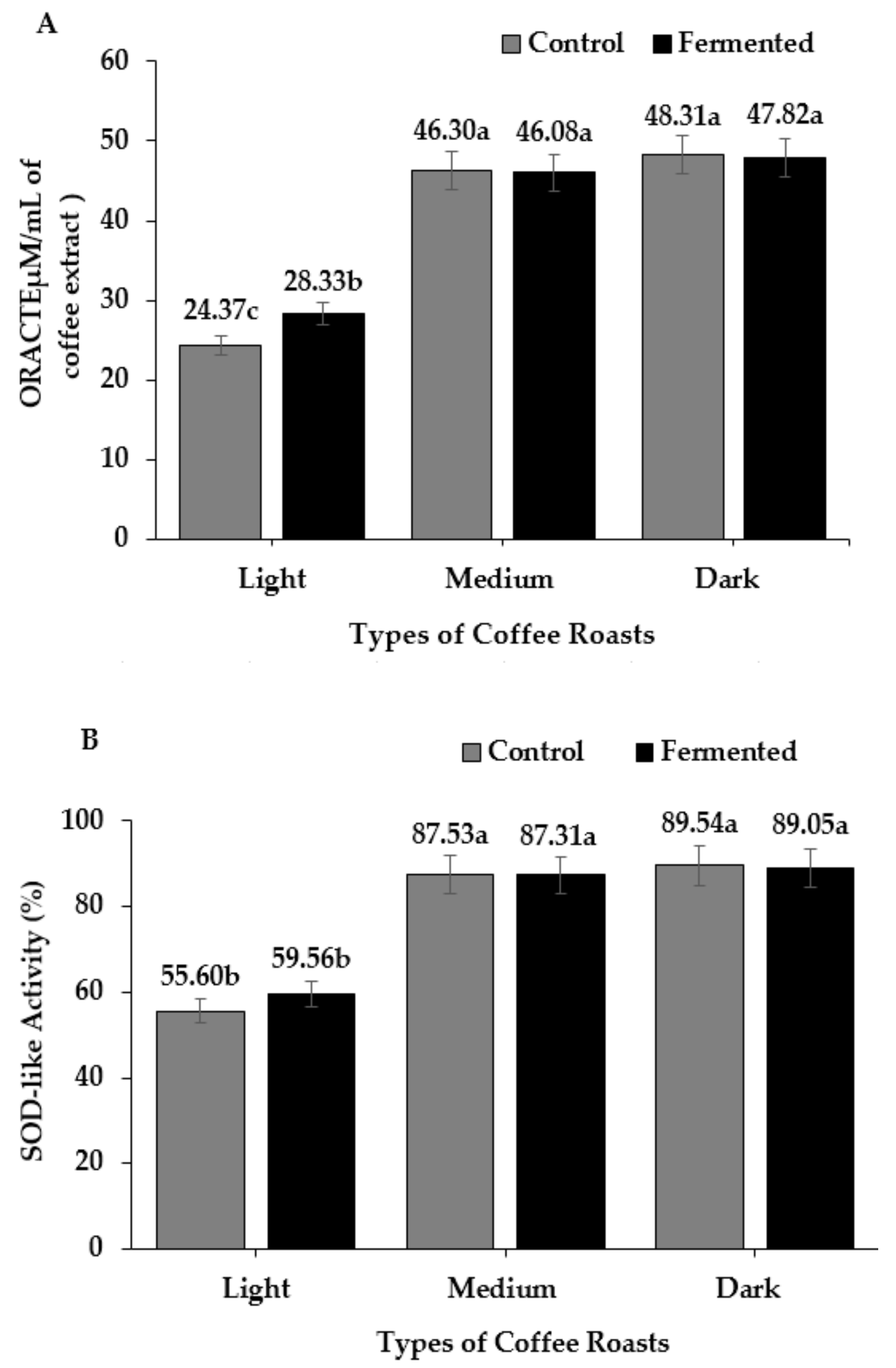 Fermentation 06 00018 g004