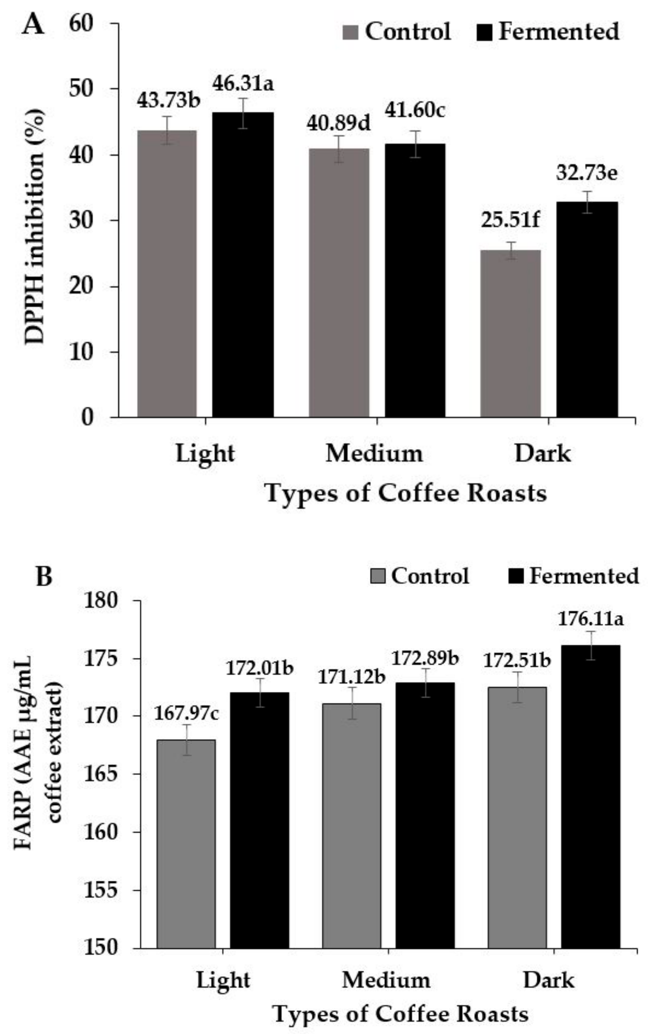 Fermentation 06 00018 g005