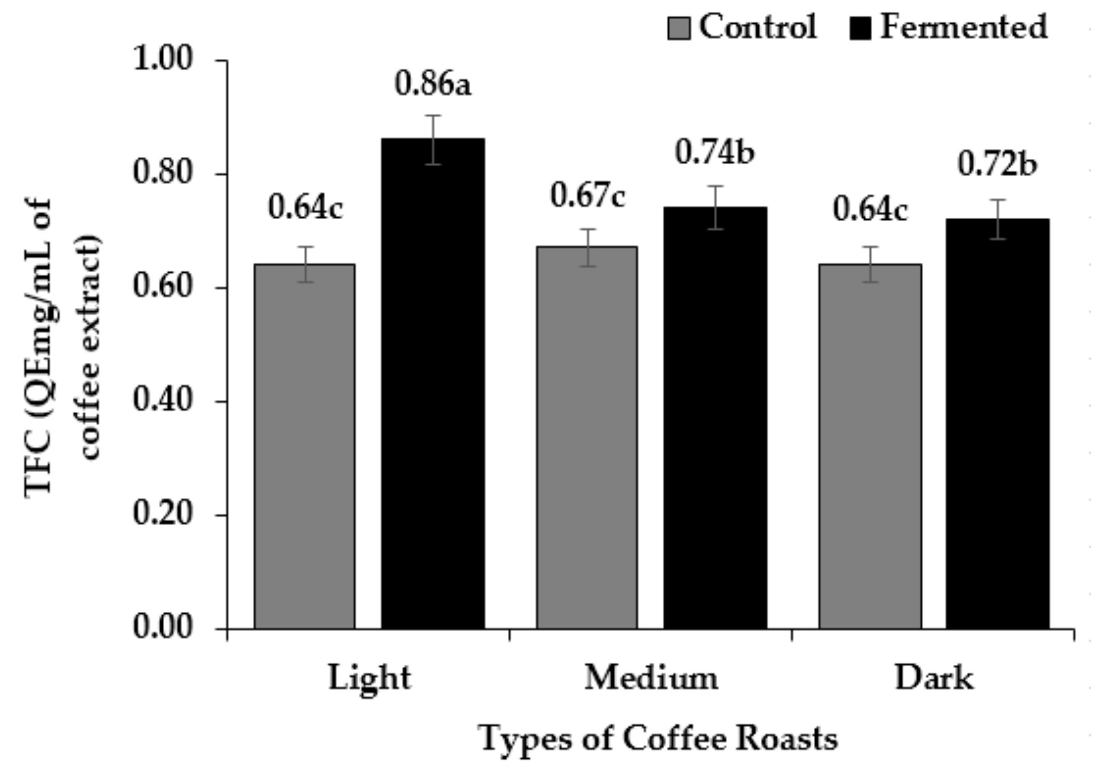 Fermentation 06 00018 g007