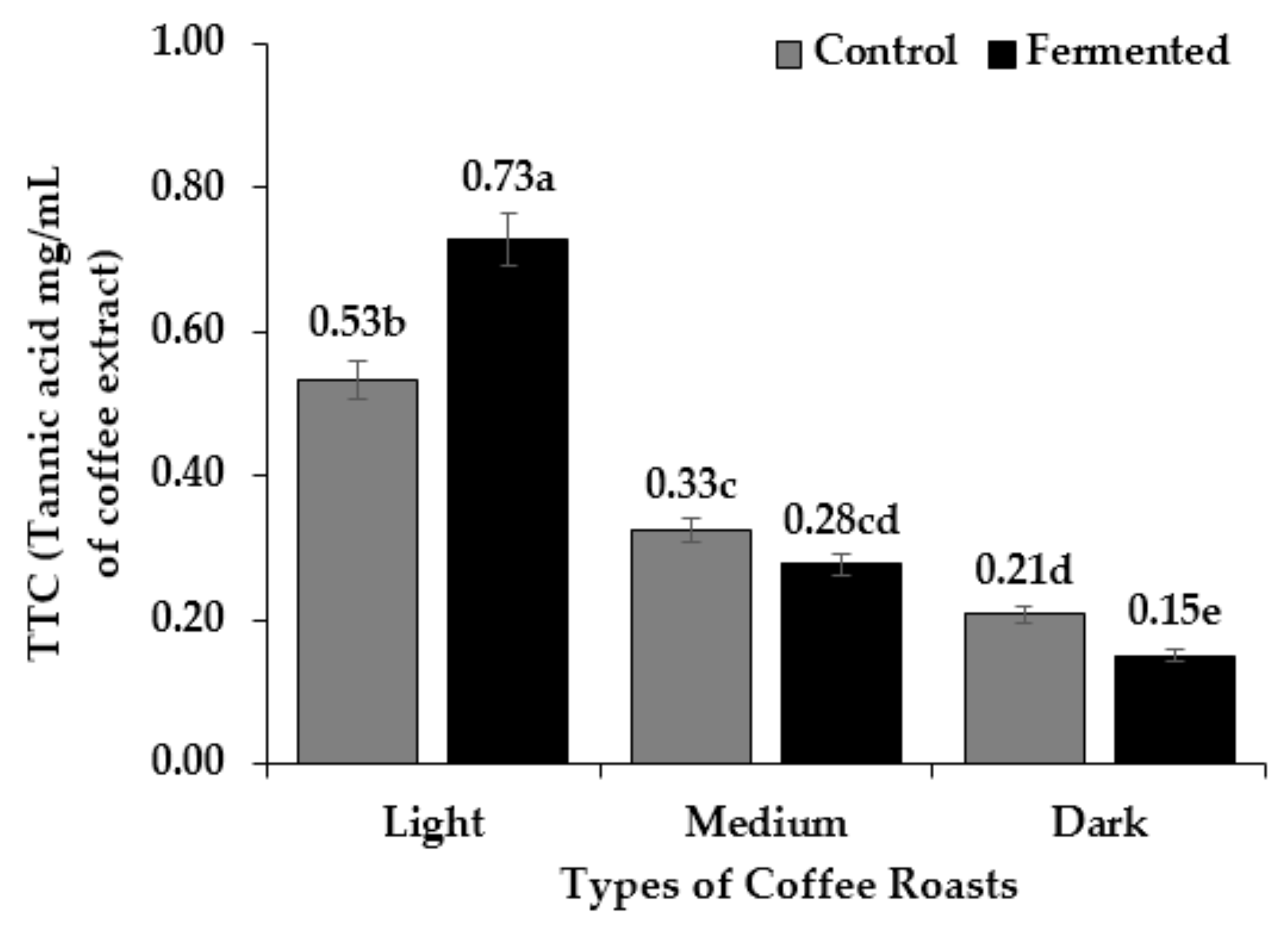 Fermentation 06 00018 g008
