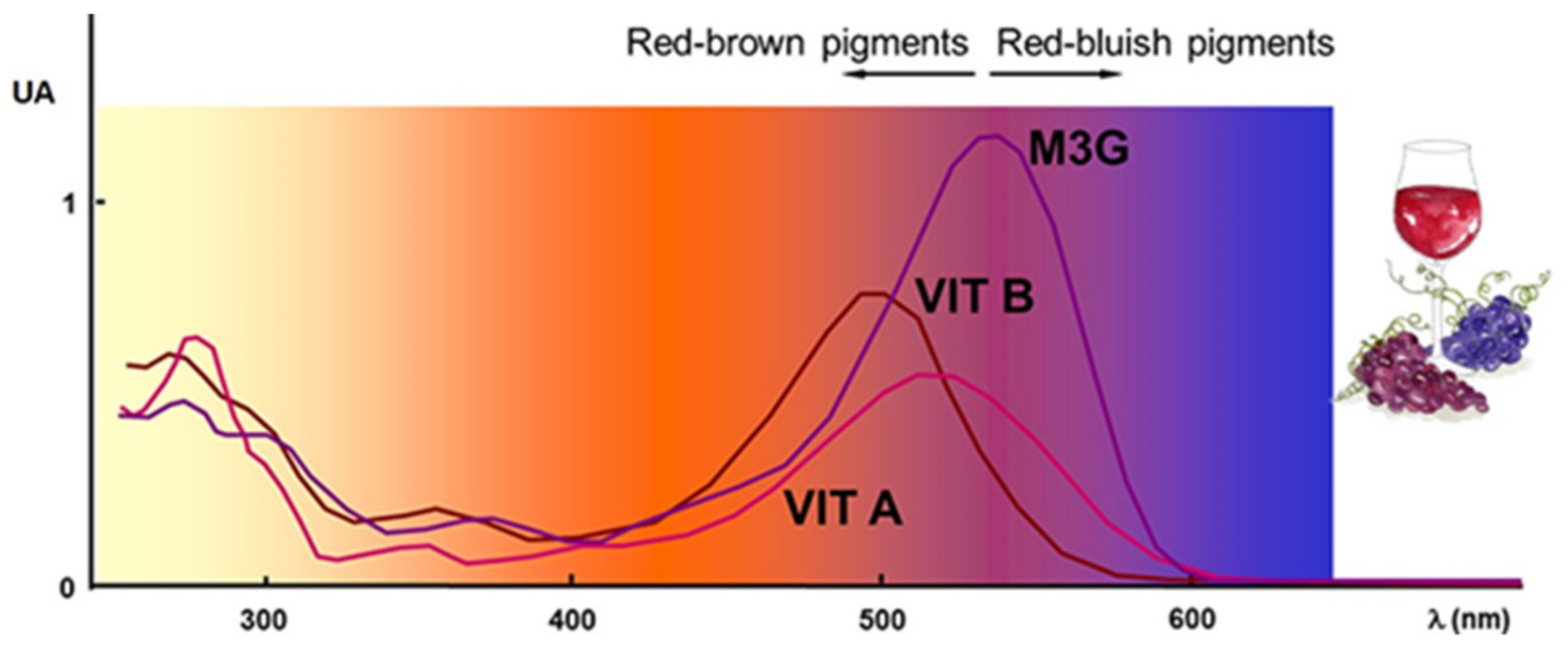 Fermentation 06 00022 g004