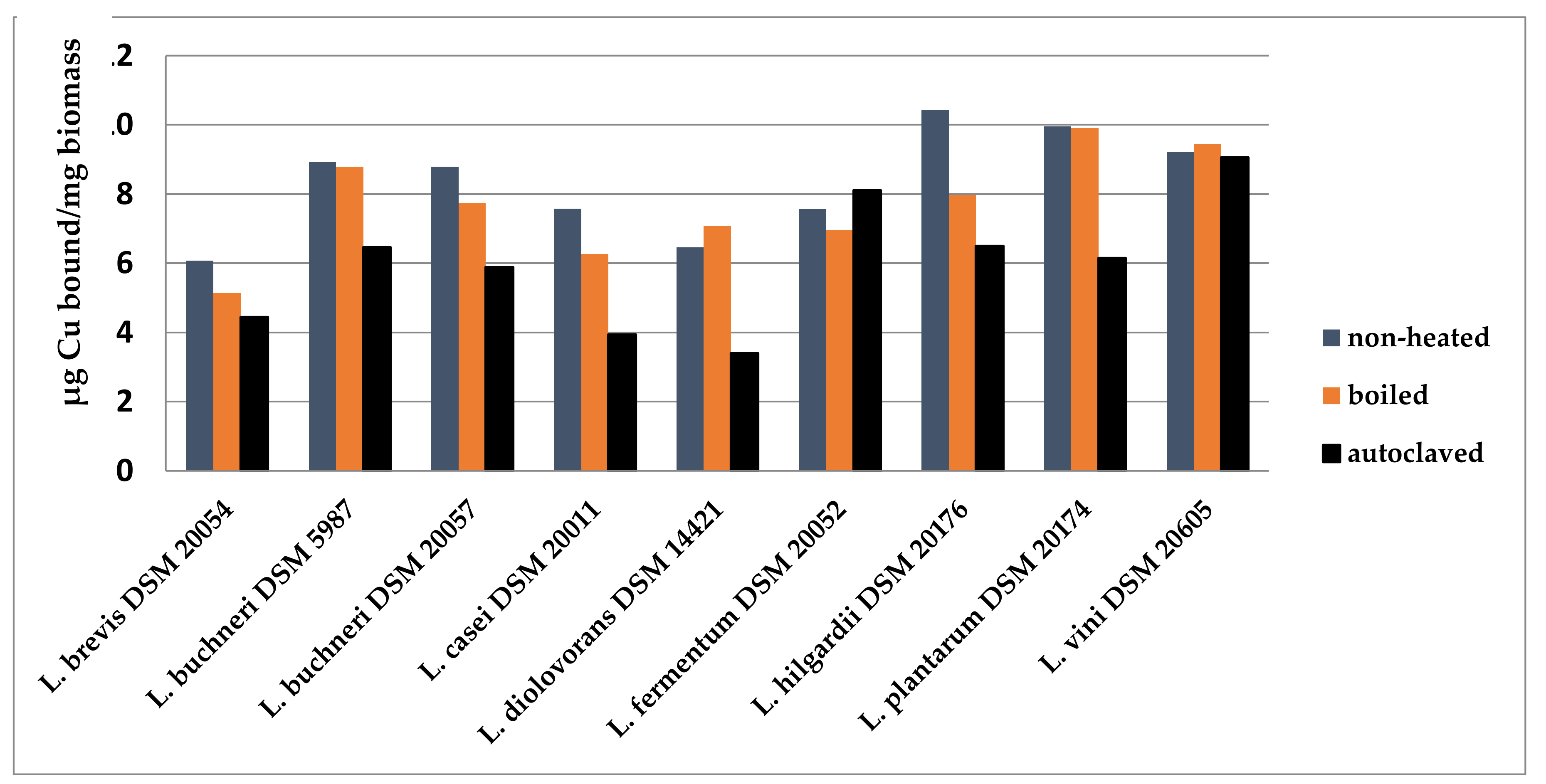 Fermentation 06 00038 g001