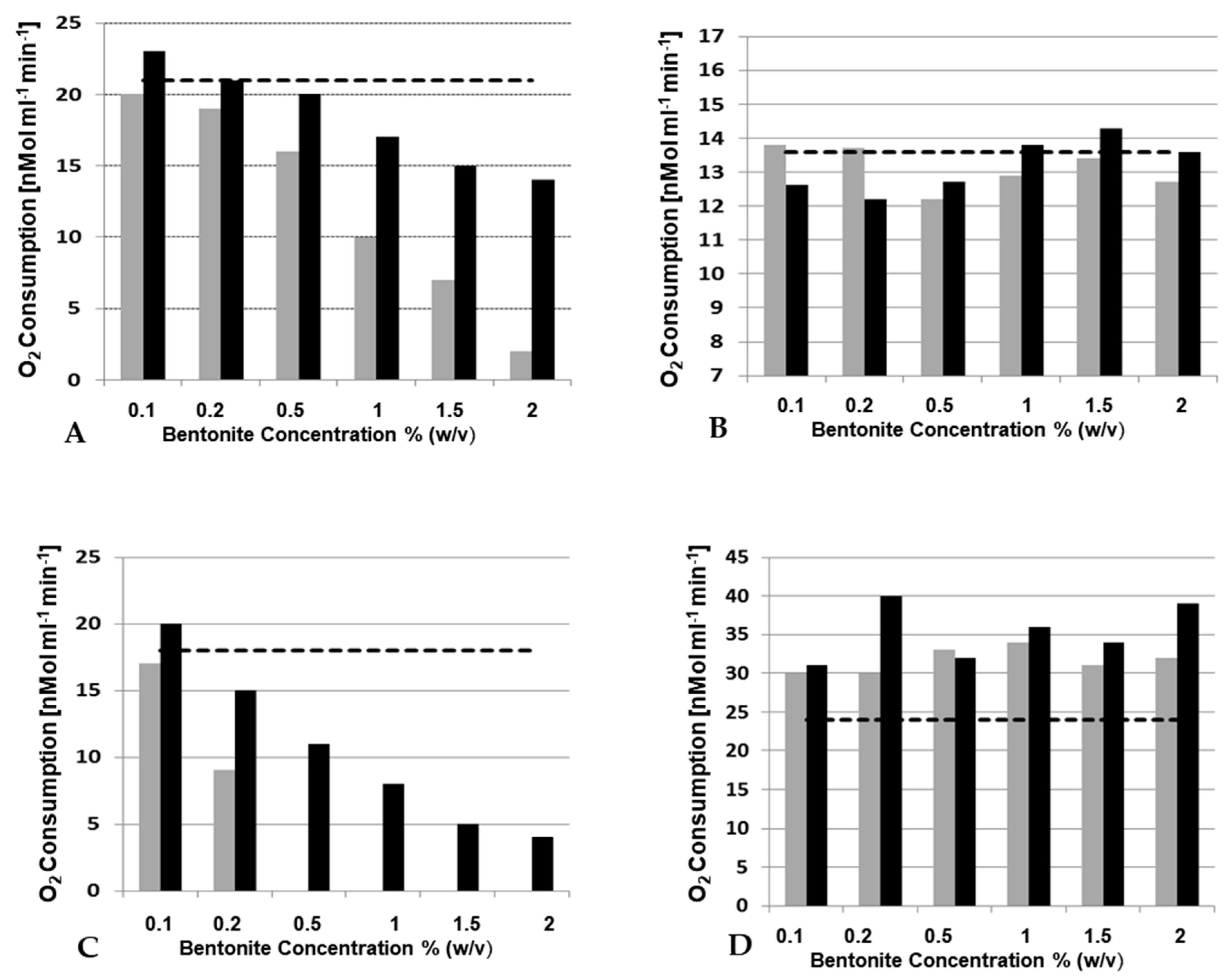 Fermentation 06 00038 g006
