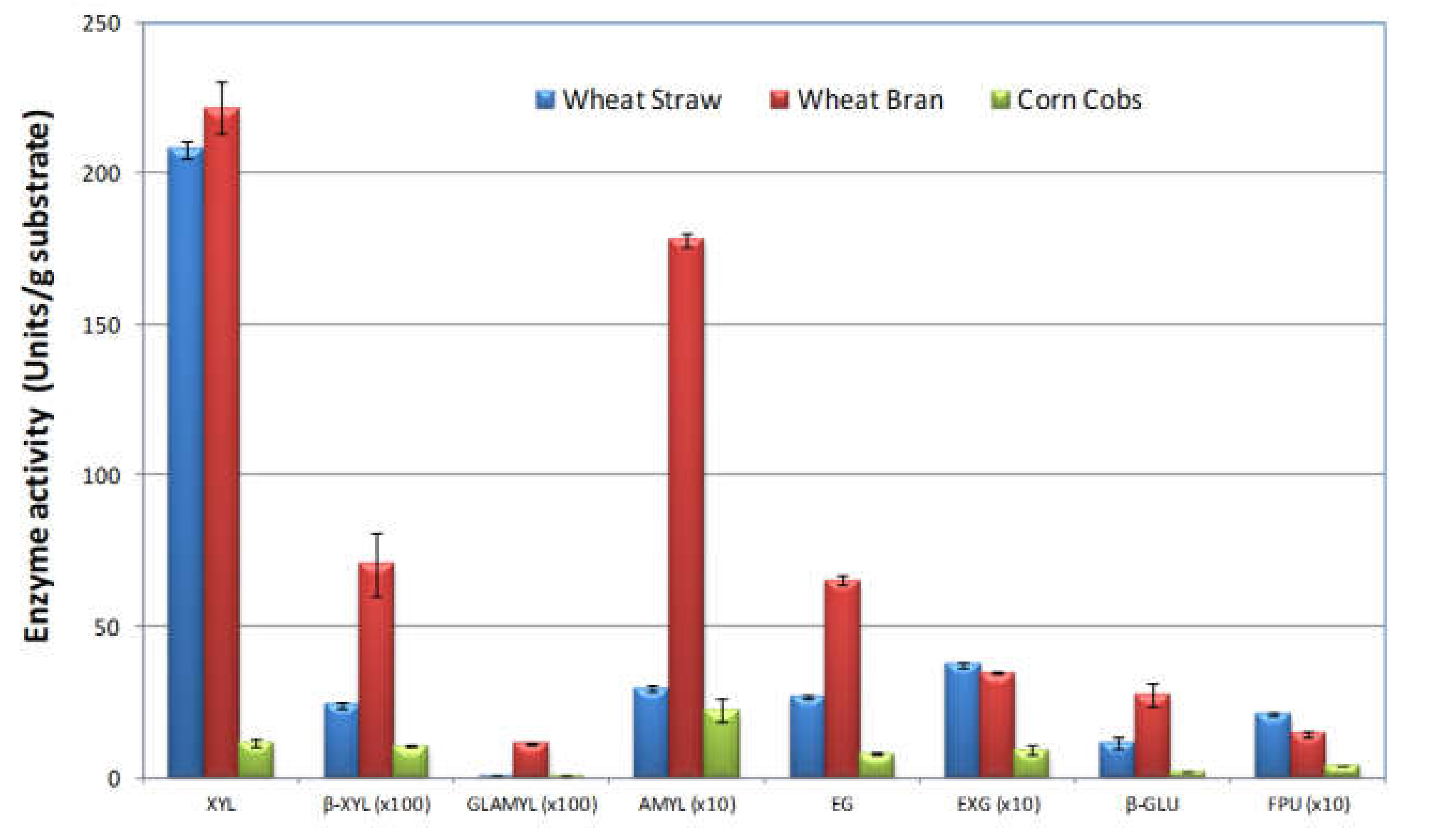 Fermentation 06 00039 g001 Fermentation 06 00039 g001